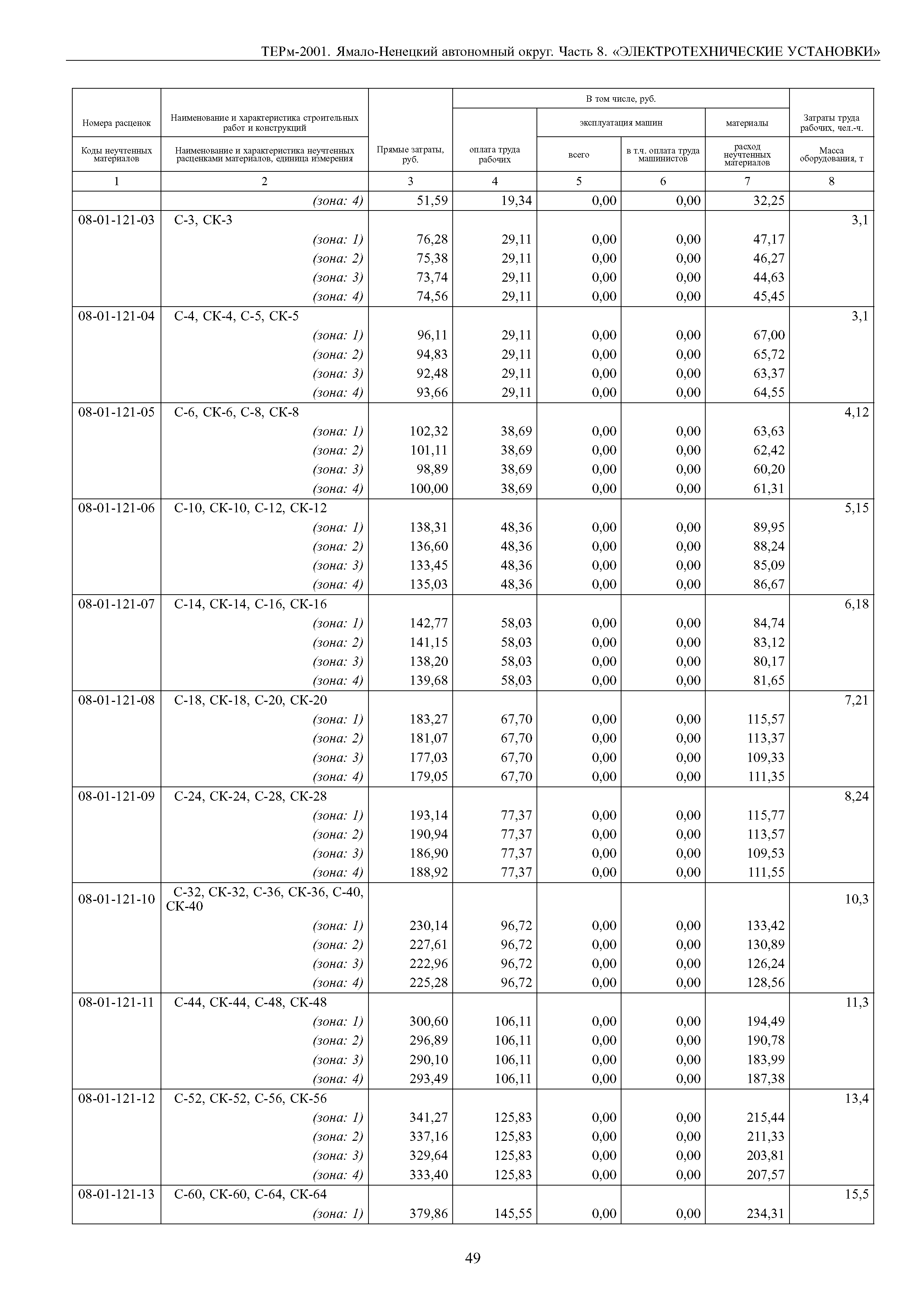 ТЕРм Ямало-Ненецкий автономный округ 08-2001