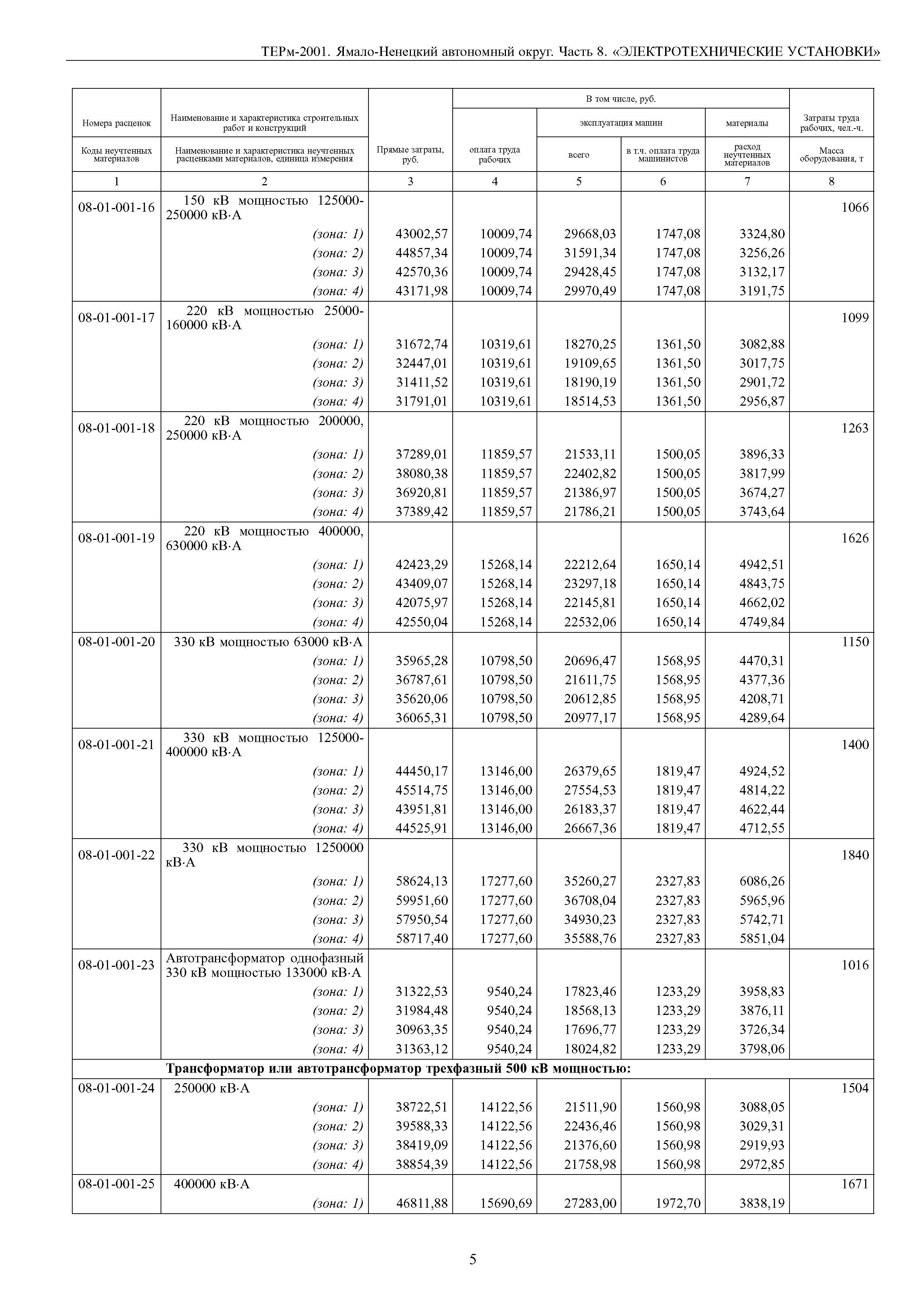 ТЕРм Ямало-Ненецкий автономный округ 08-2001