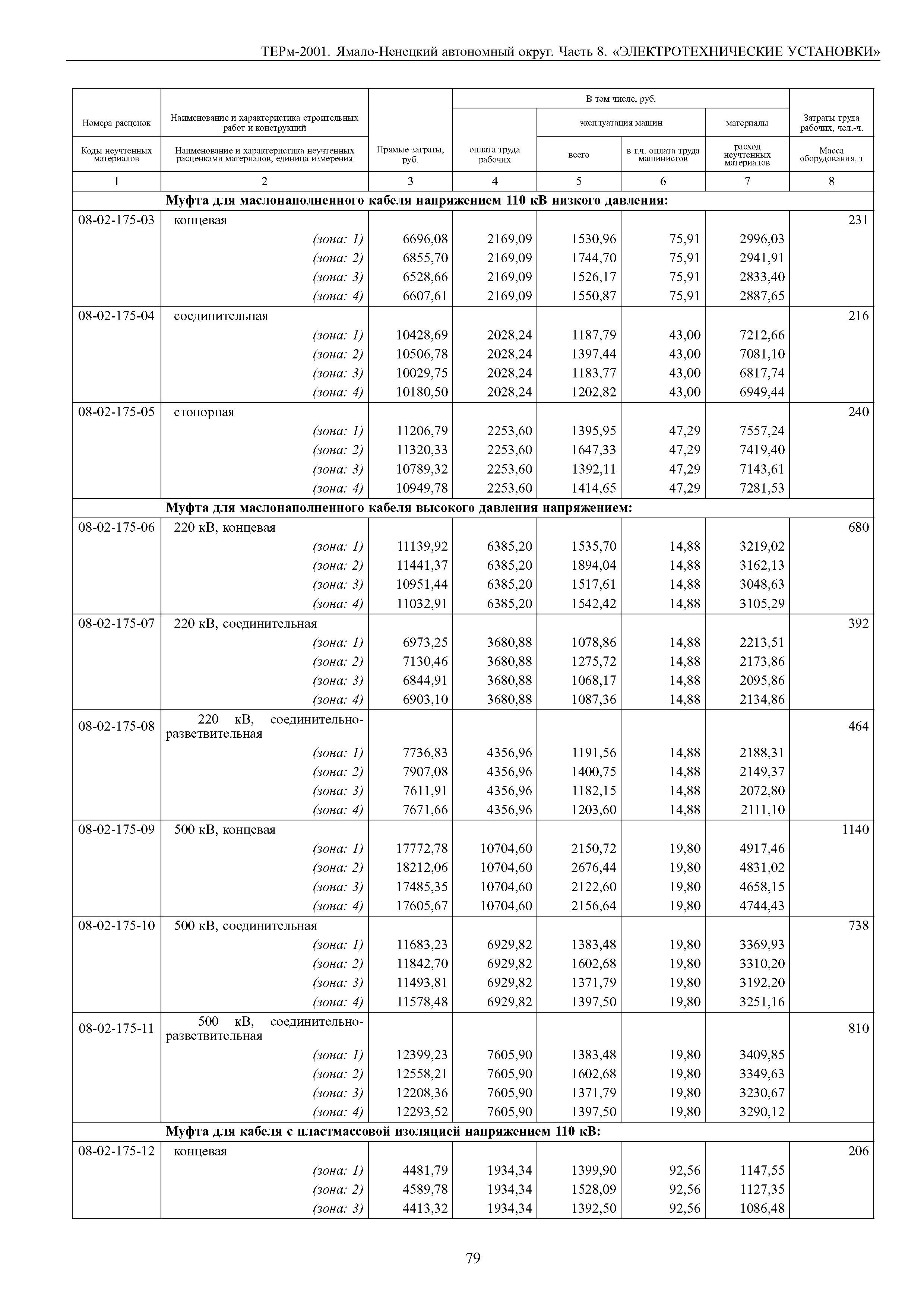 ТЕРм Ямало-Ненецкий автономный округ 08-2001