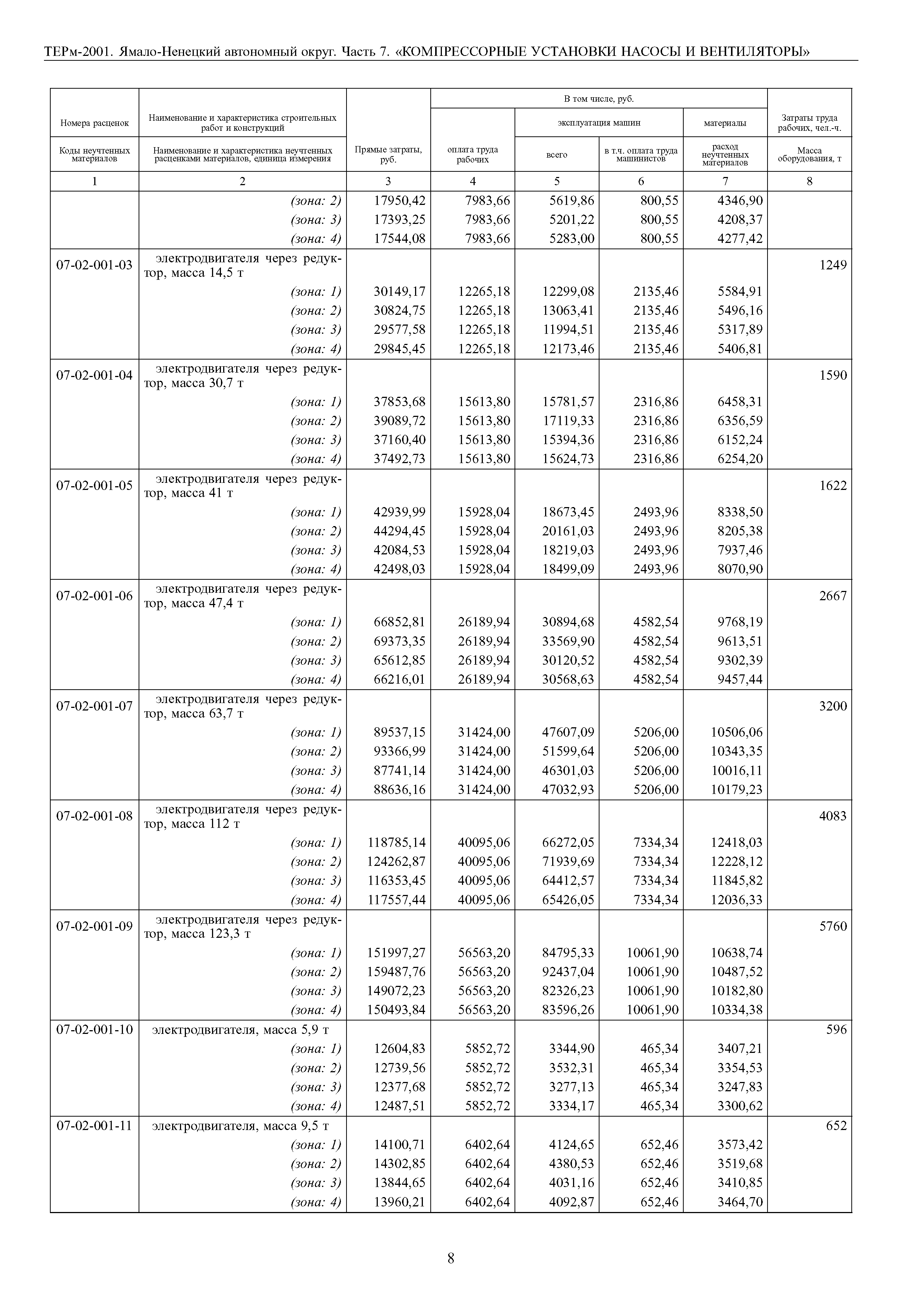 ТЕРм Ямало-Ненецкий автономный округ 07-2001