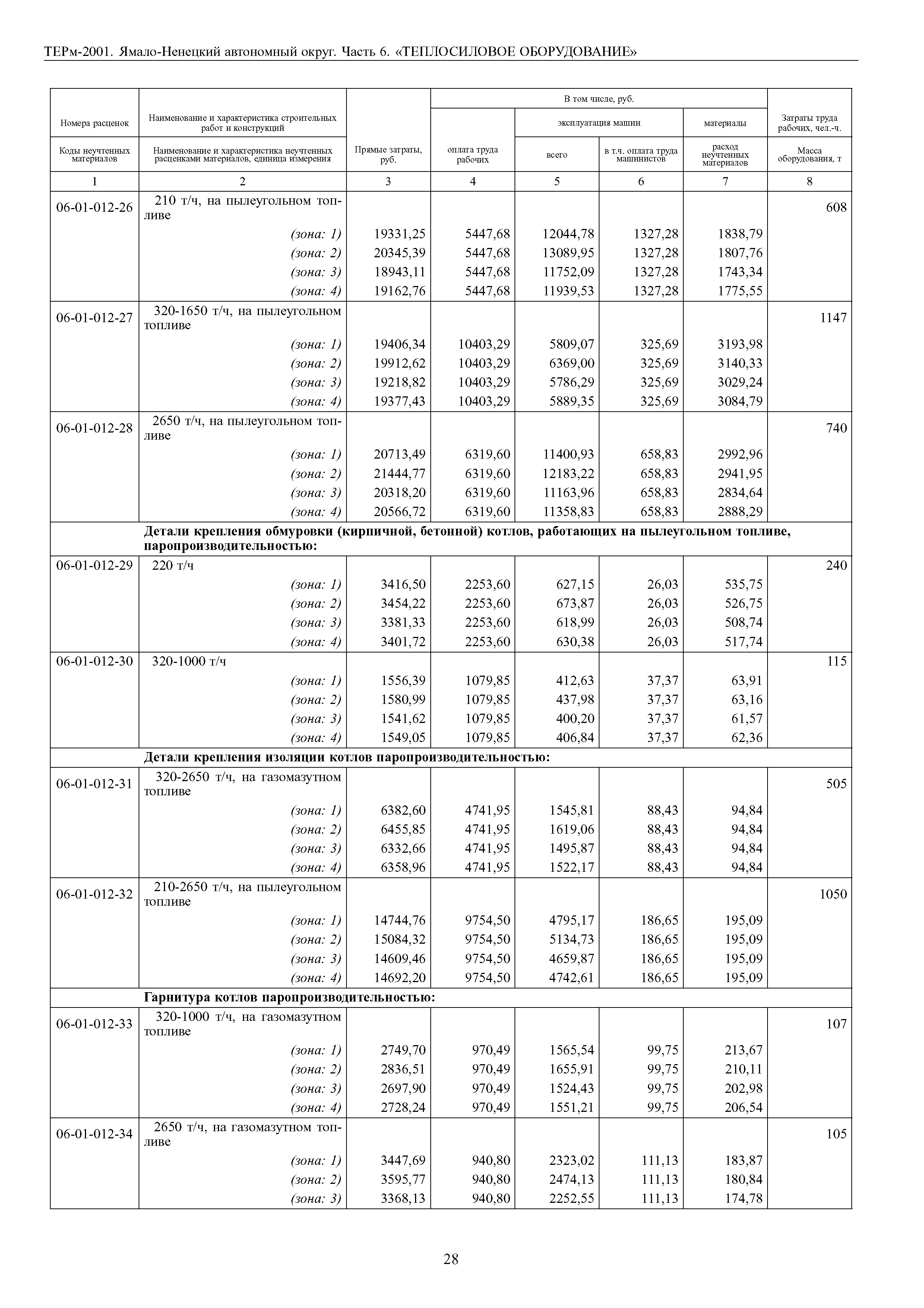 ТЕРм Ямало-Ненецкий автономный округ 06-2001