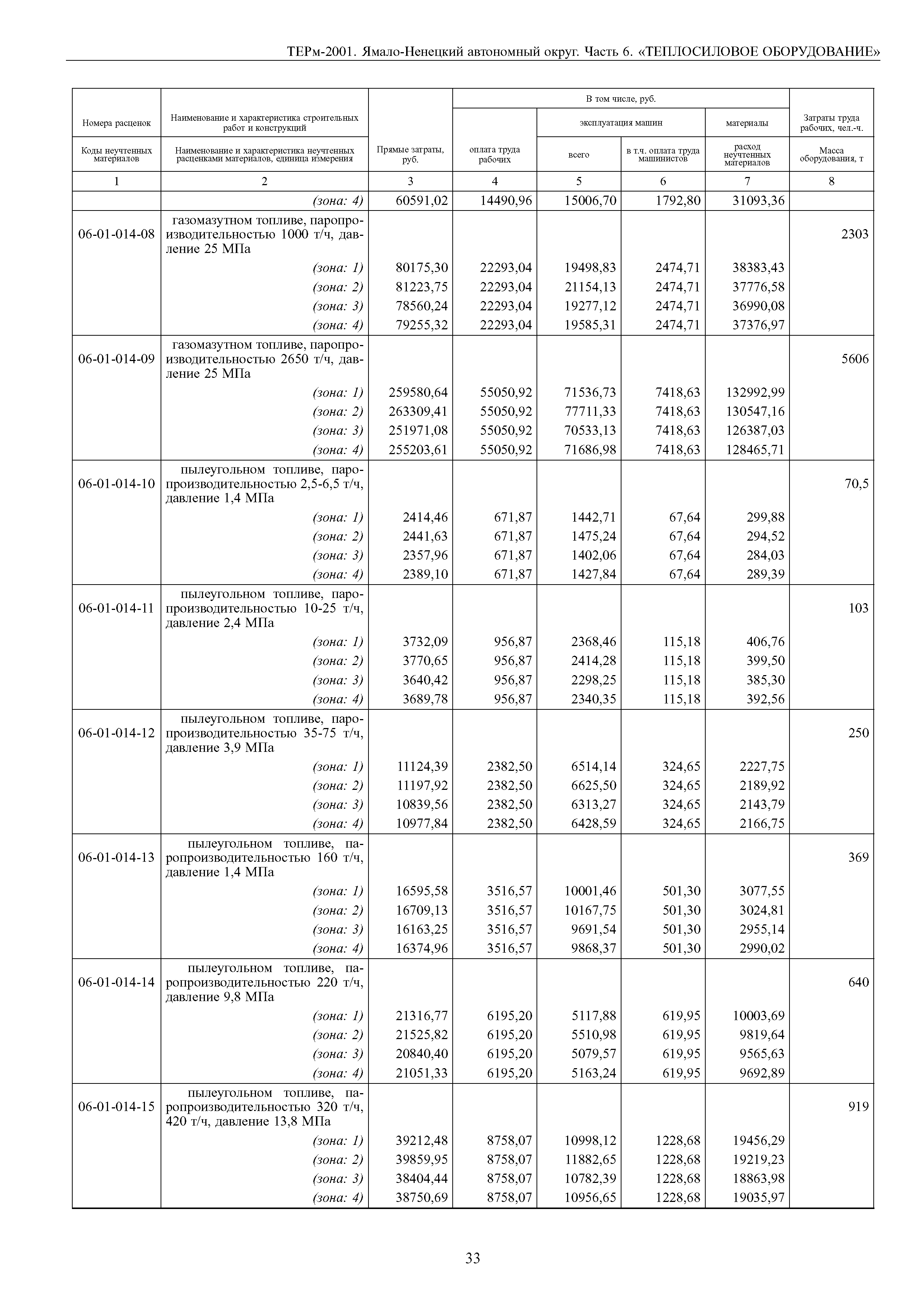 ТЕРм Ямало-Ненецкий автономный округ 06-2001