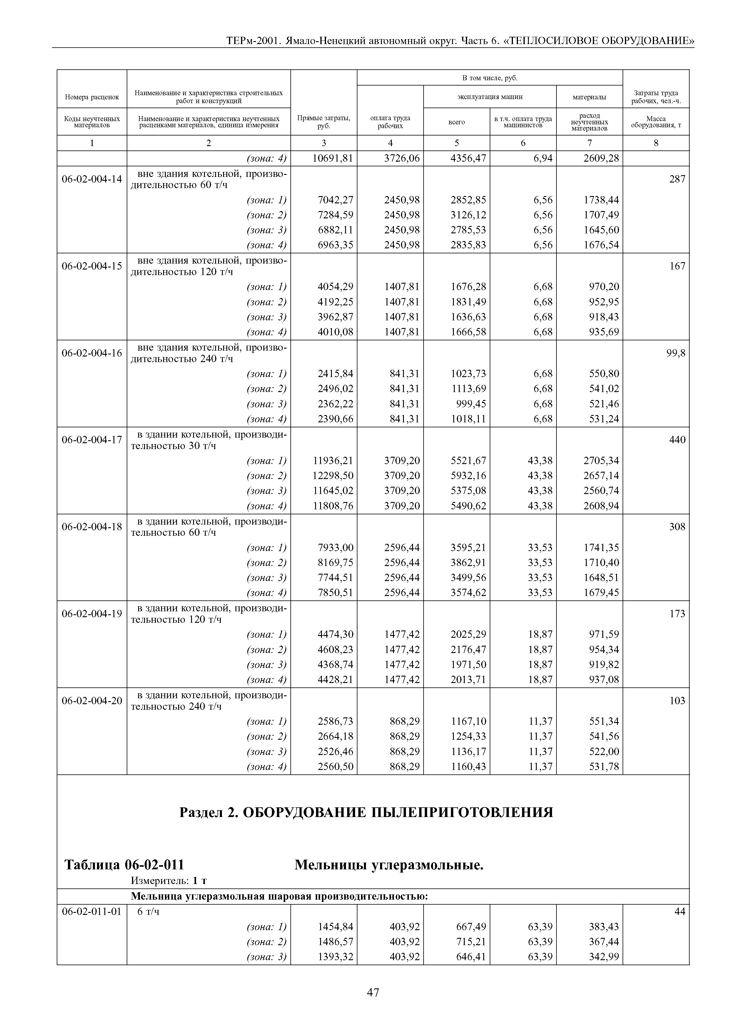 ТЕРм Ямало-Ненецкий автономный округ 06-2001