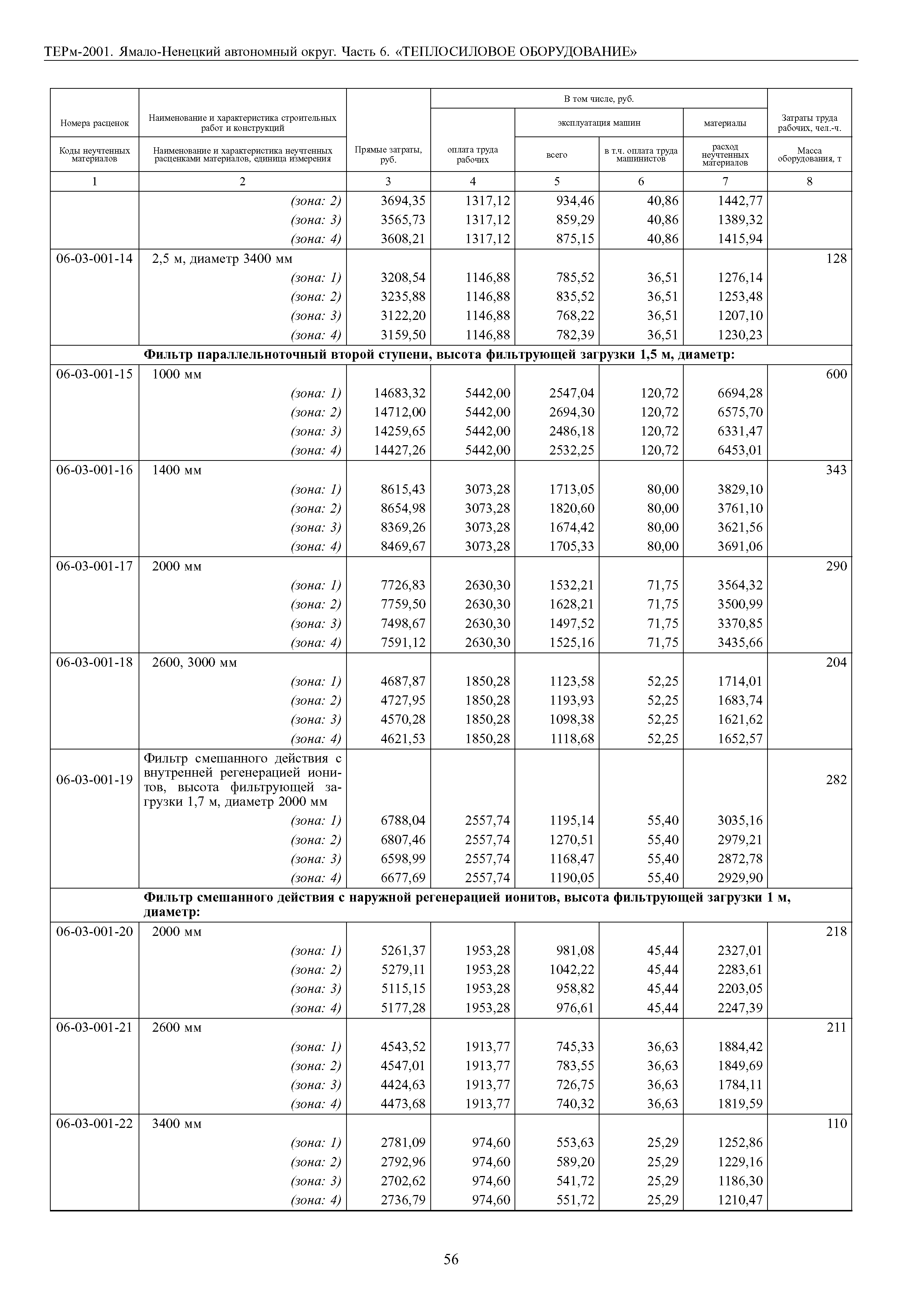 ТЕРм Ямало-Ненецкий автономный округ 06-2001