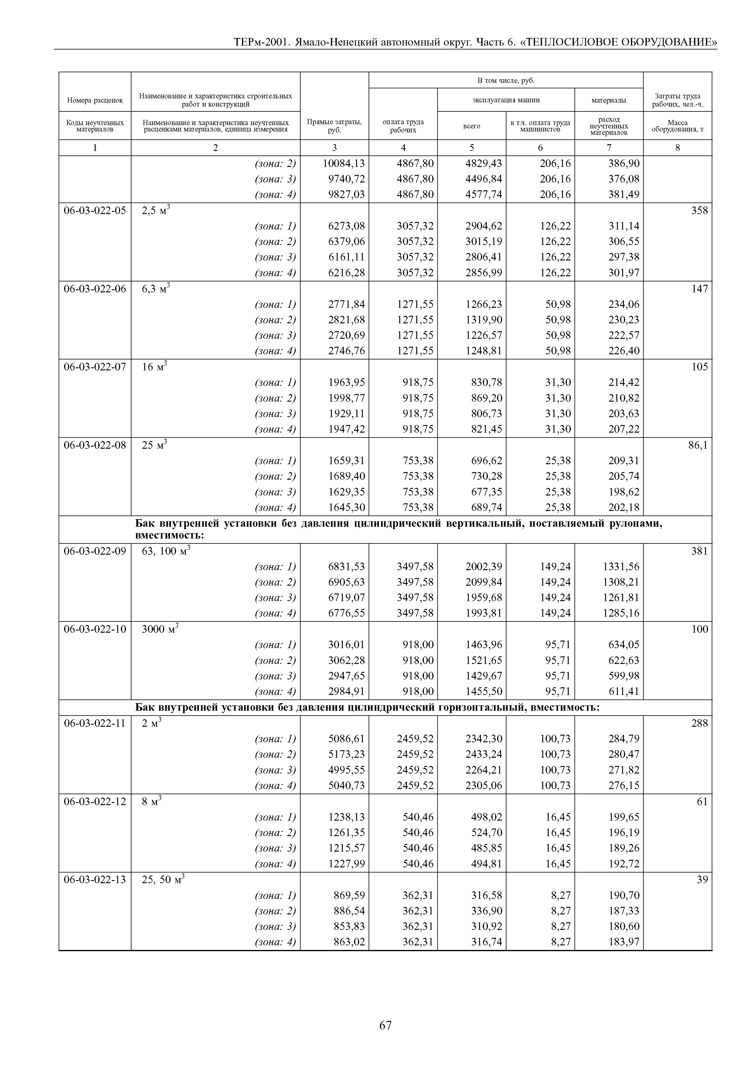 ТЕРм Ямало-Ненецкий автономный округ 06-2001