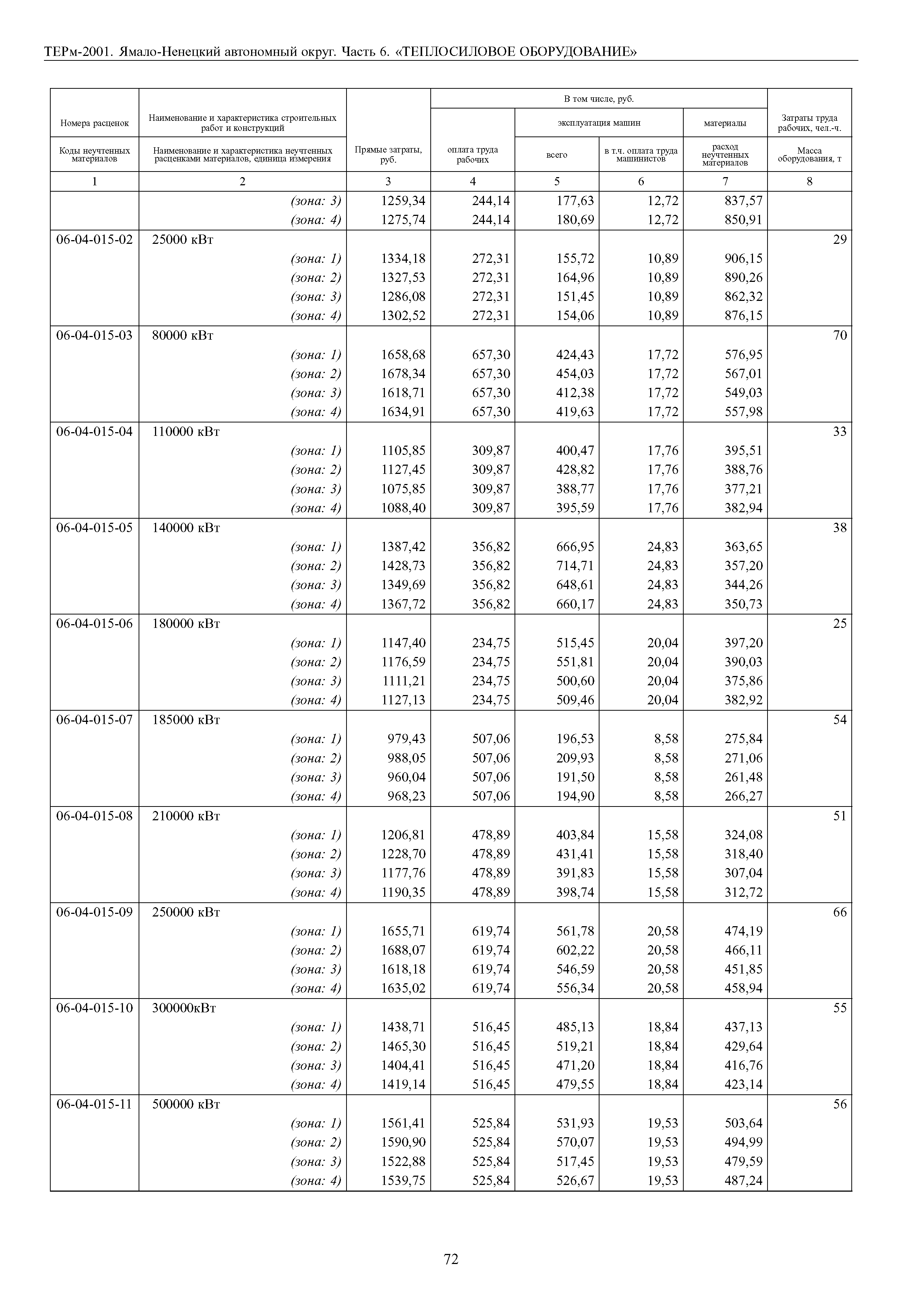 ТЕРм Ямало-Ненецкий автономный округ 06-2001