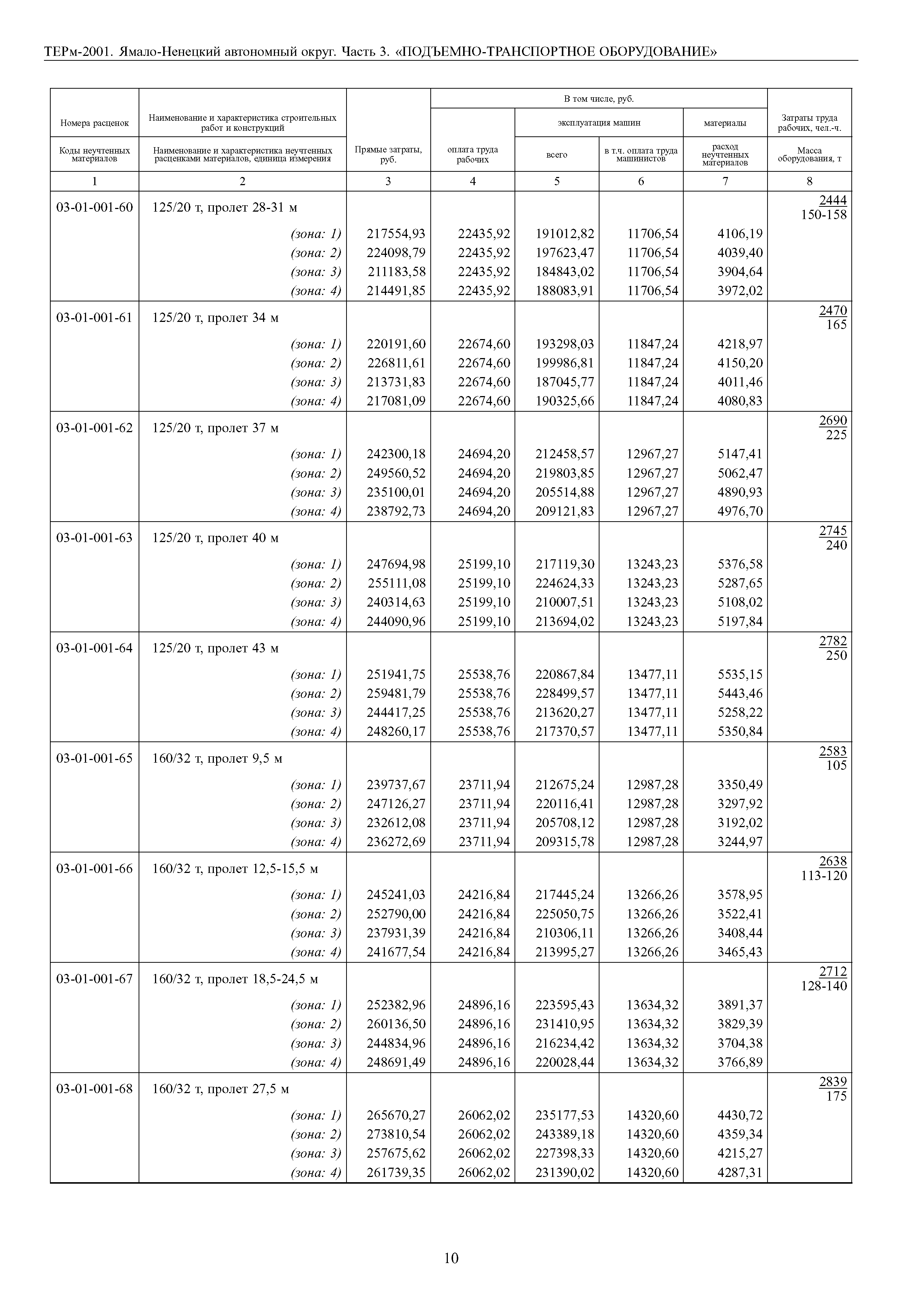 ТЕРм Ямало-Ненецкий автономный округ 03-2001