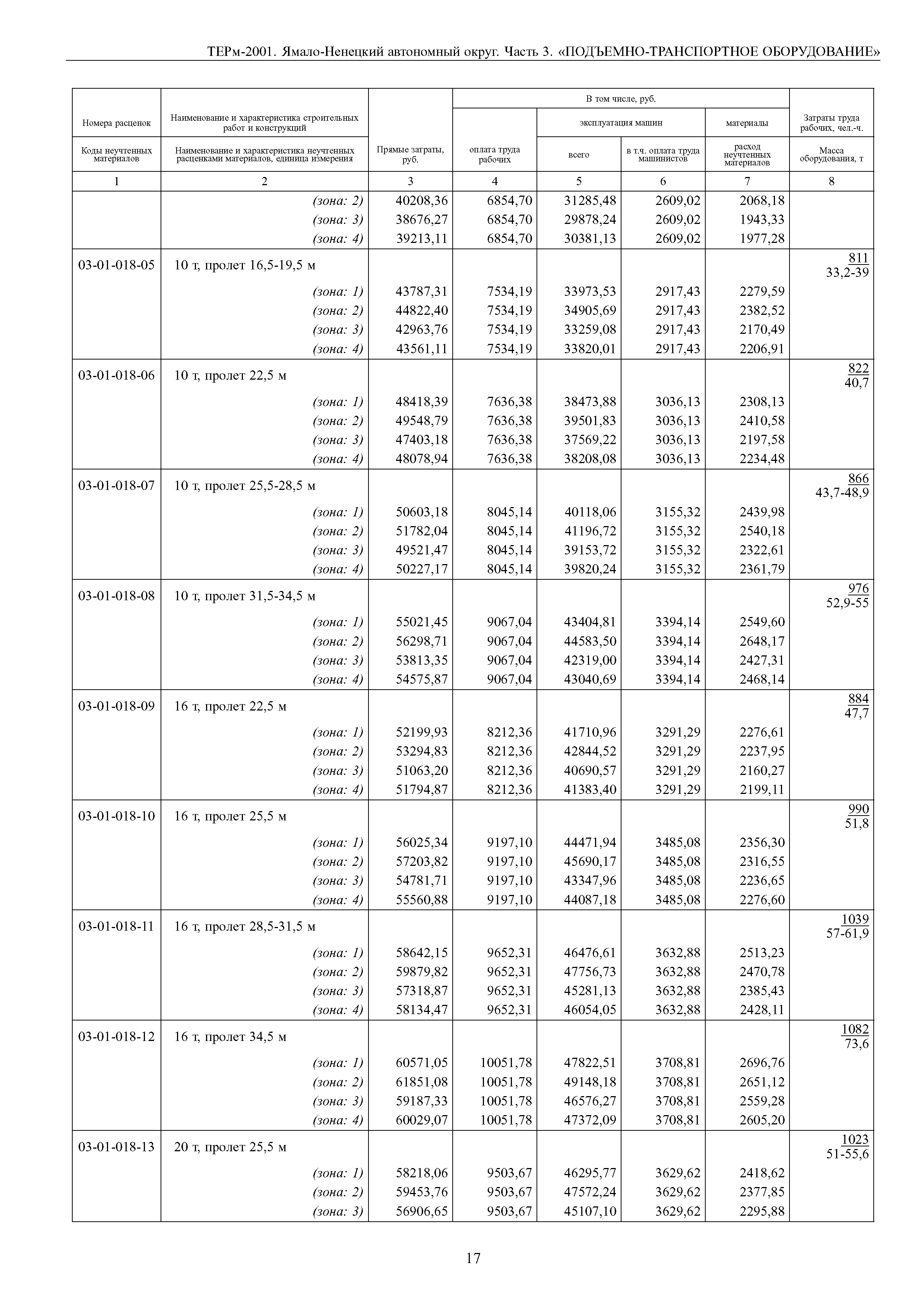 ТЕРм Ямало-Ненецкий автономный округ 03-2001