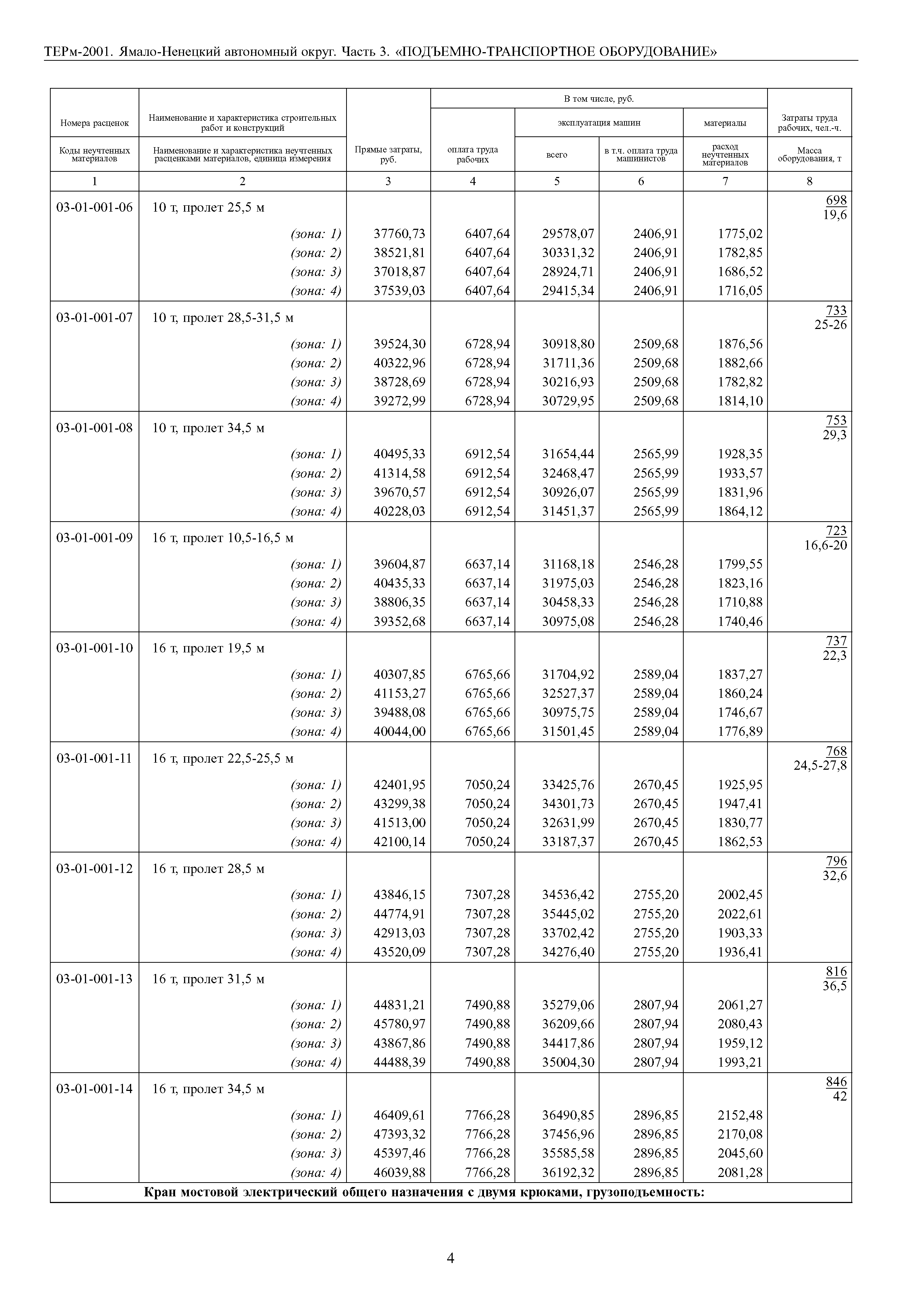 ТЕРм Ямало-Ненецкий автономный округ 03-2001