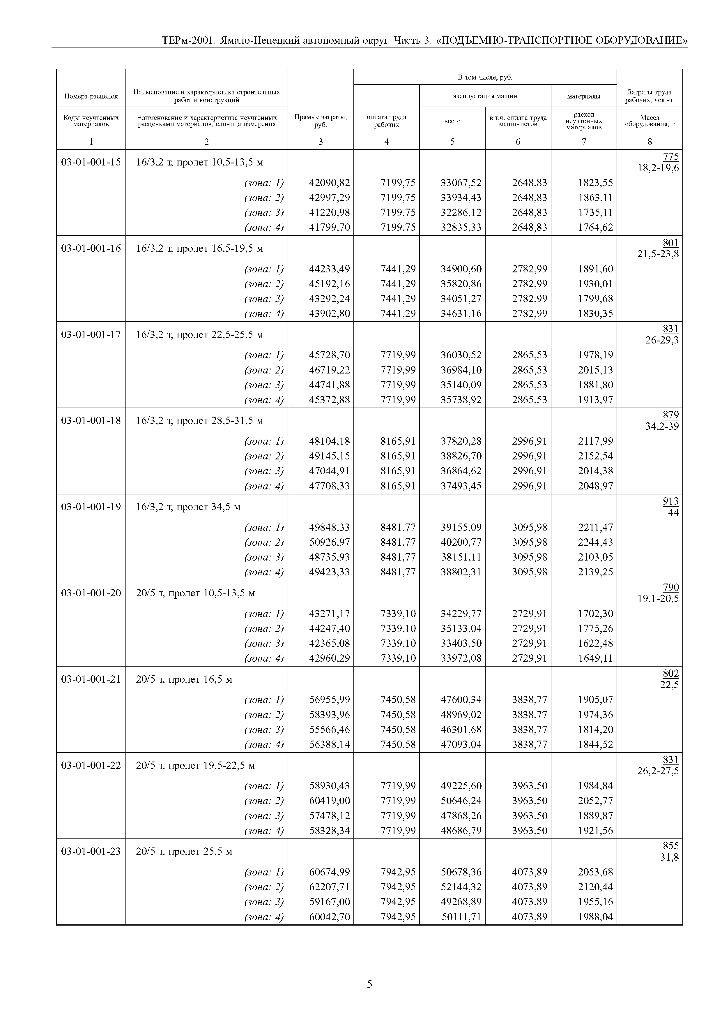 ТЕРм Ямало-Ненецкий автономный округ 03-2001