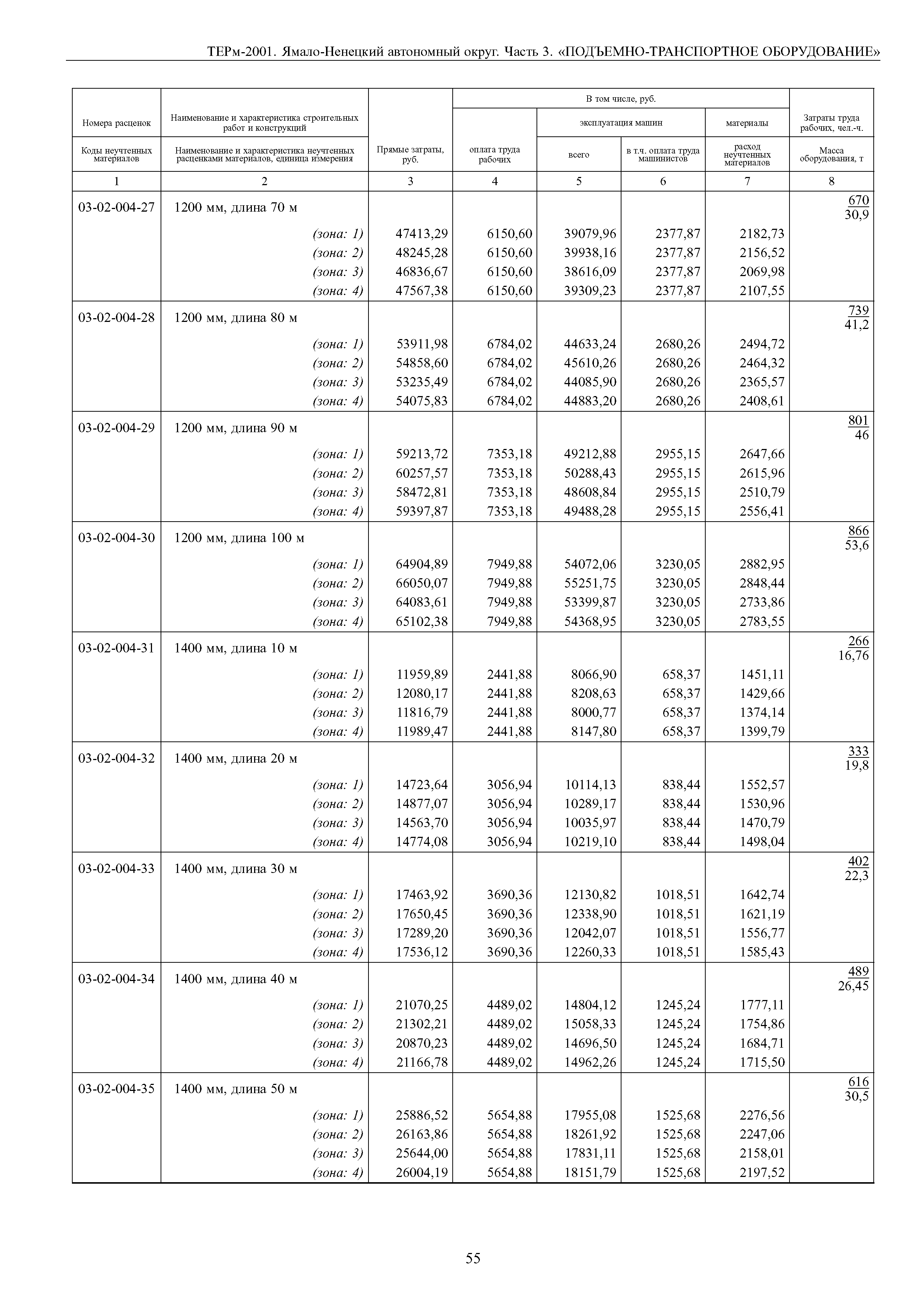 ТЕРм Ямало-Ненецкий автономный округ 03-2001