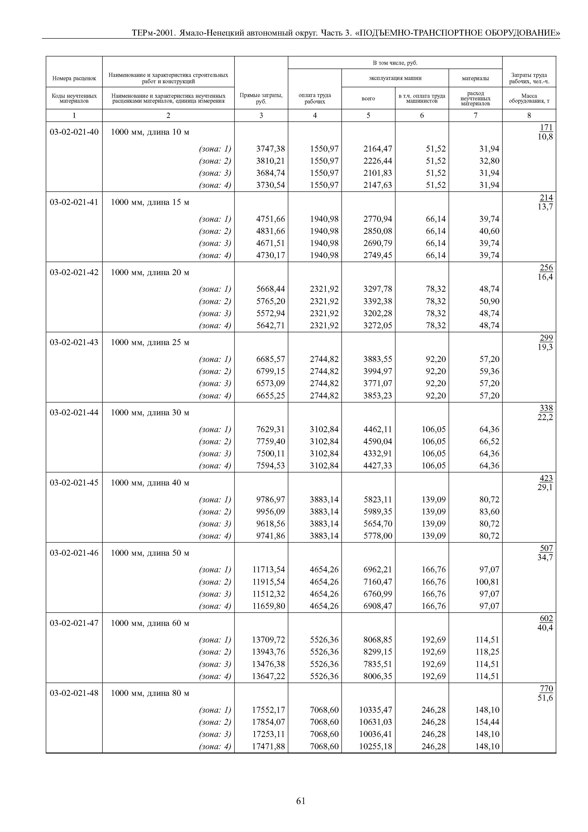 ТЕРм Ямало-Ненецкий автономный округ 03-2001