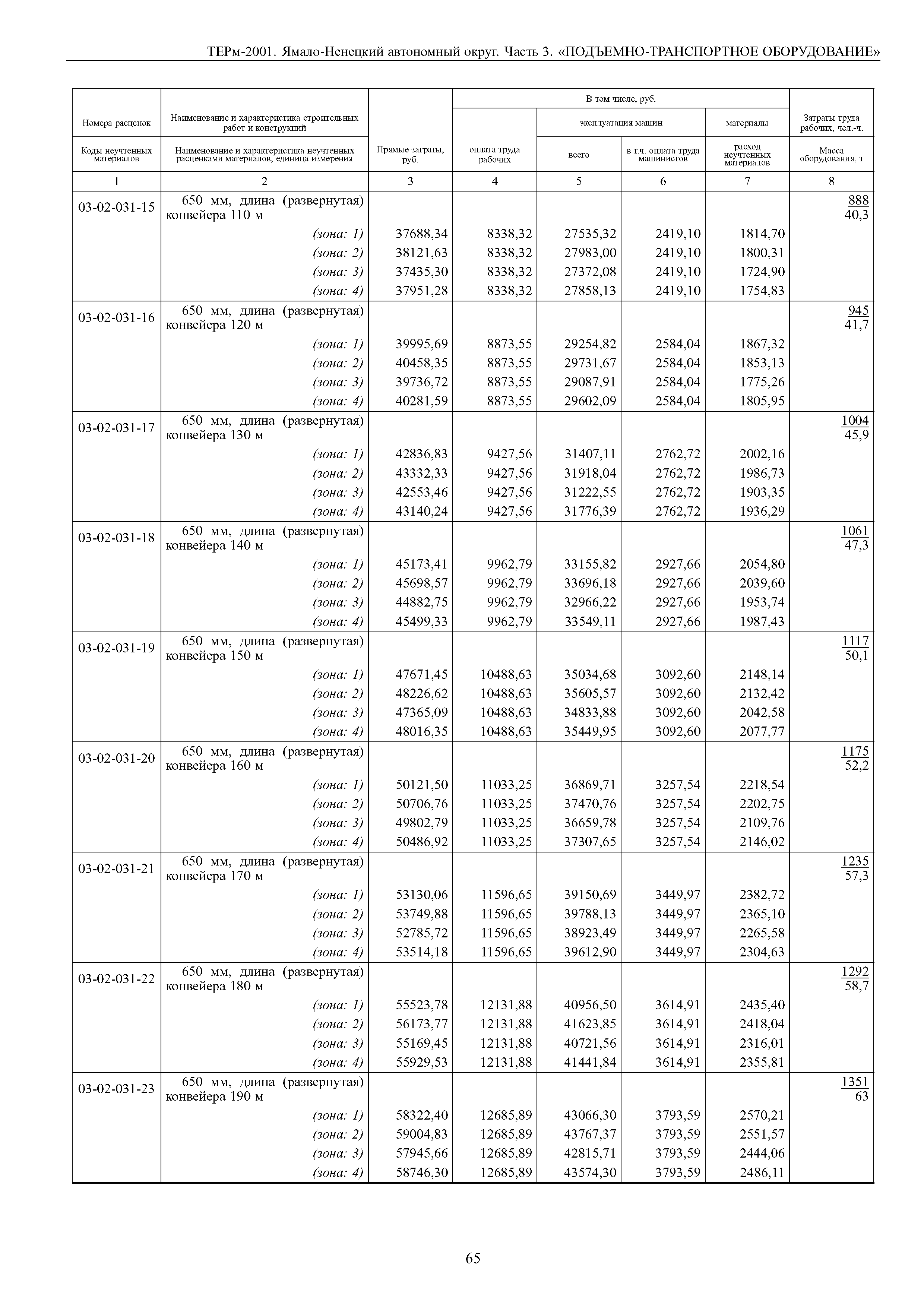 ТЕРм Ямало-Ненецкий автономный округ 03-2001