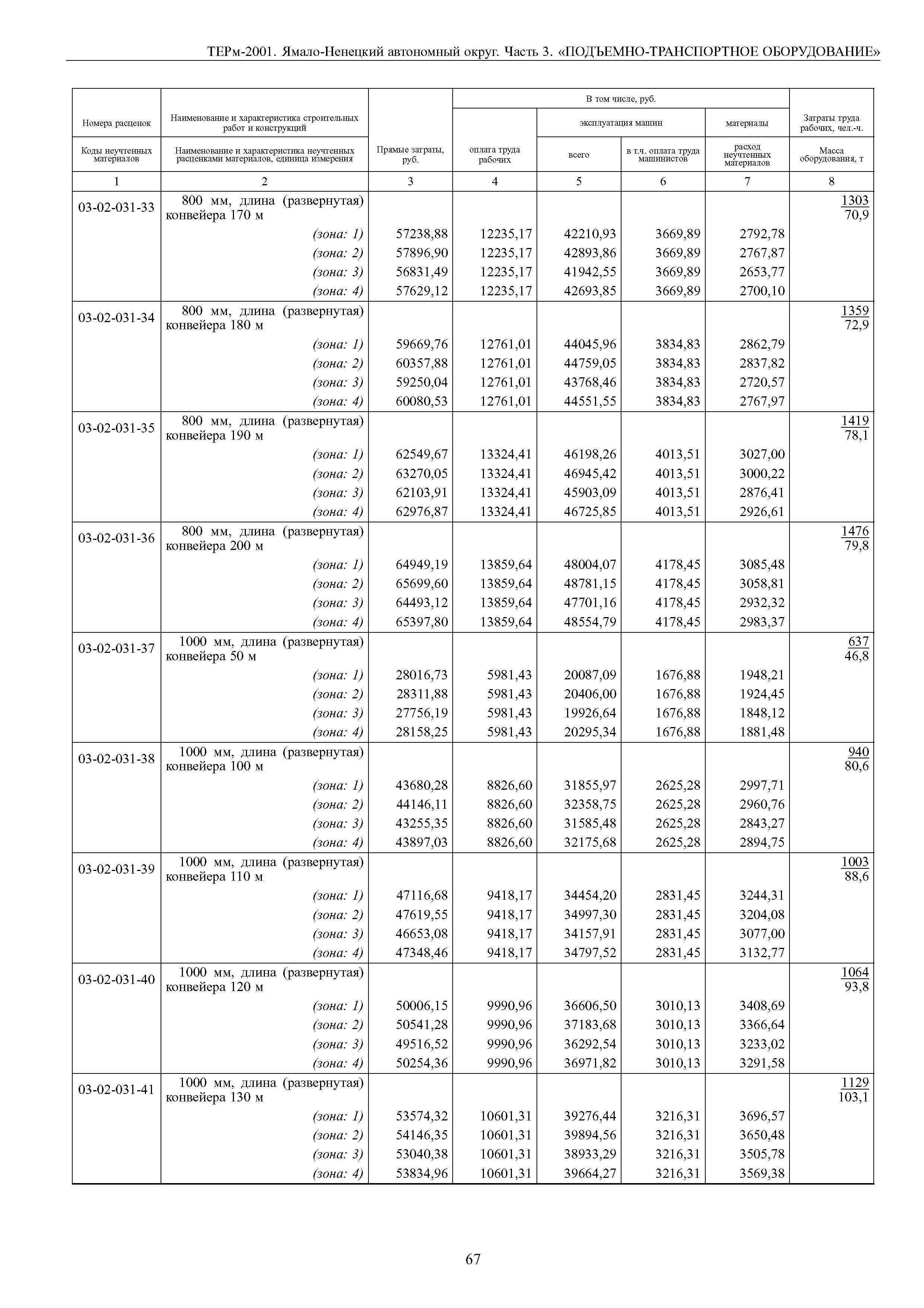 ТЕРм Ямало-Ненецкий автономный округ 03-2001