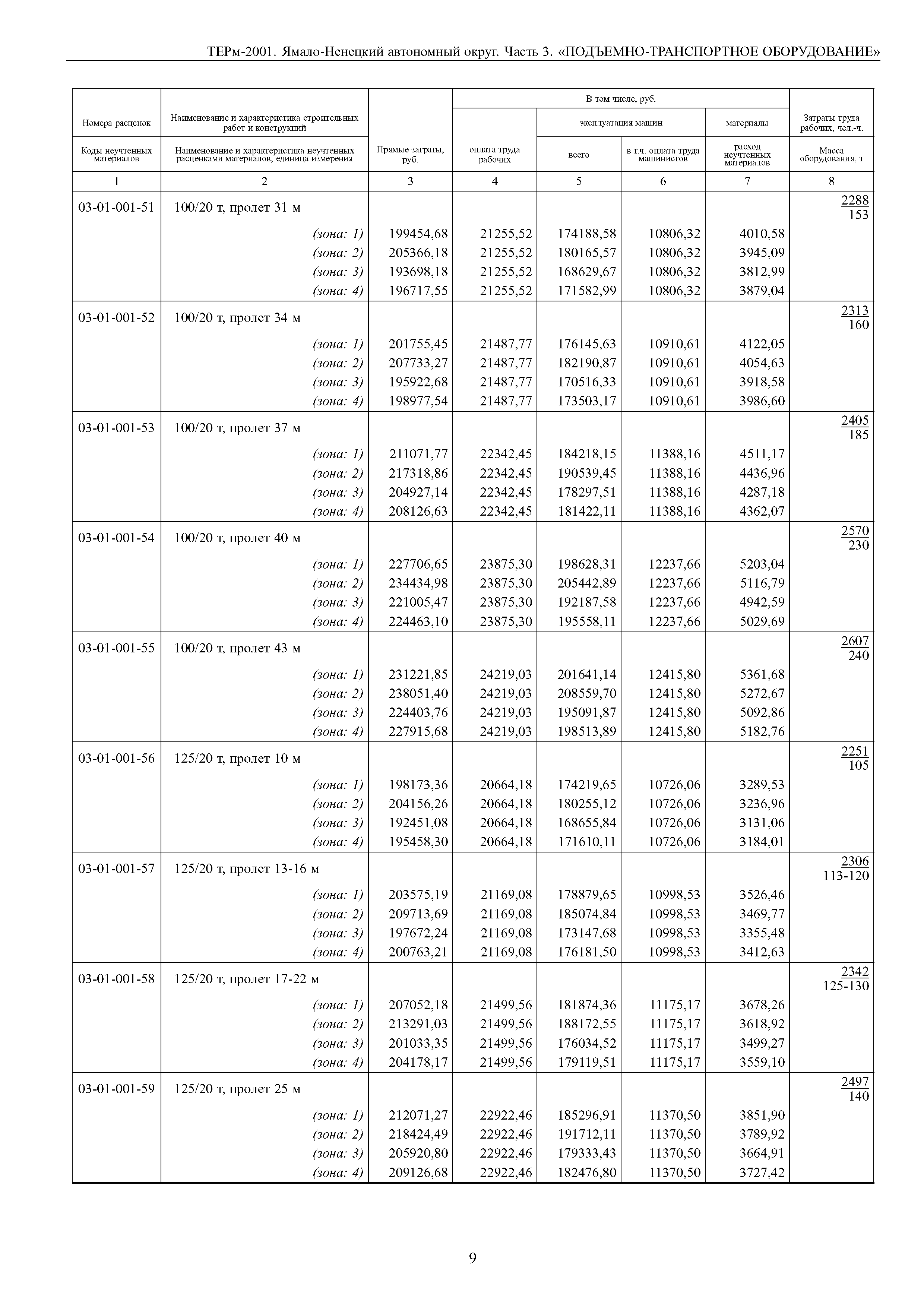 ТЕРм Ямало-Ненецкий автономный округ 03-2001