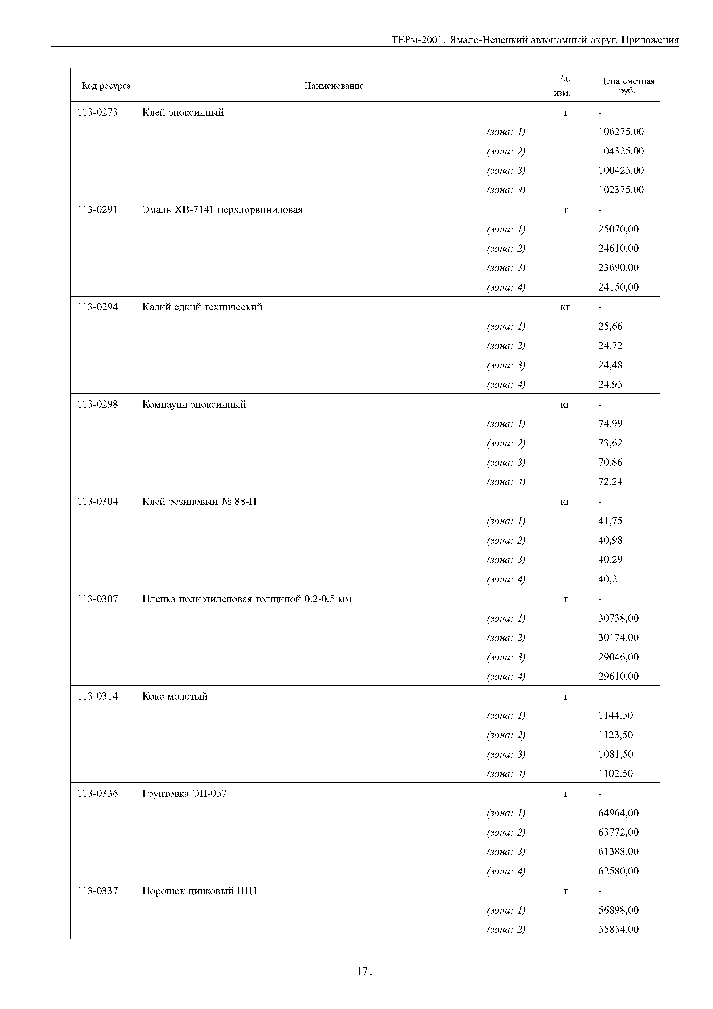 ТЕРм Ямало-Ненецкий автономный округ 81-03-Пр-2001