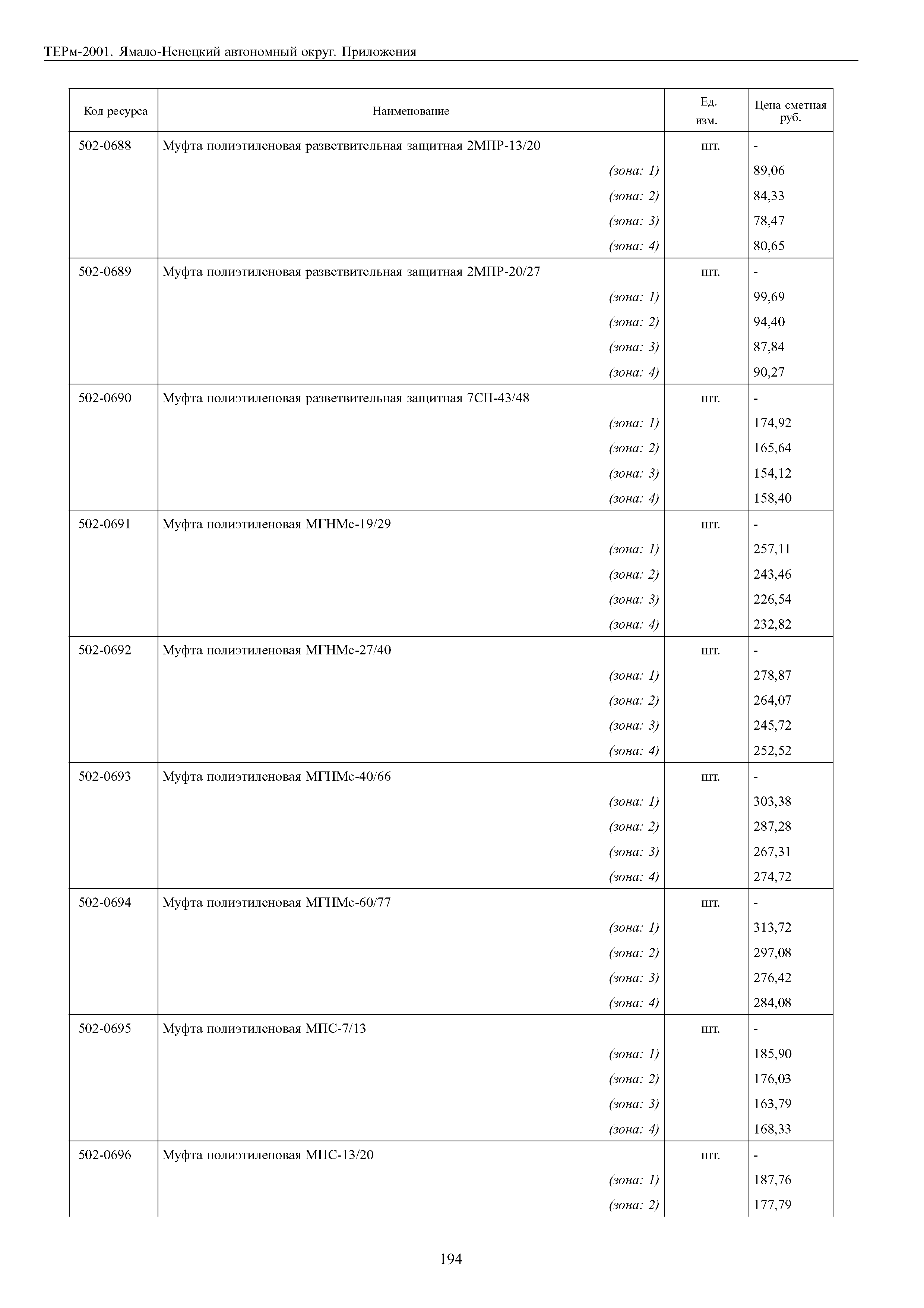 ТЕРм Ямало-Ненецкий автономный округ 81-03-Пр-2001