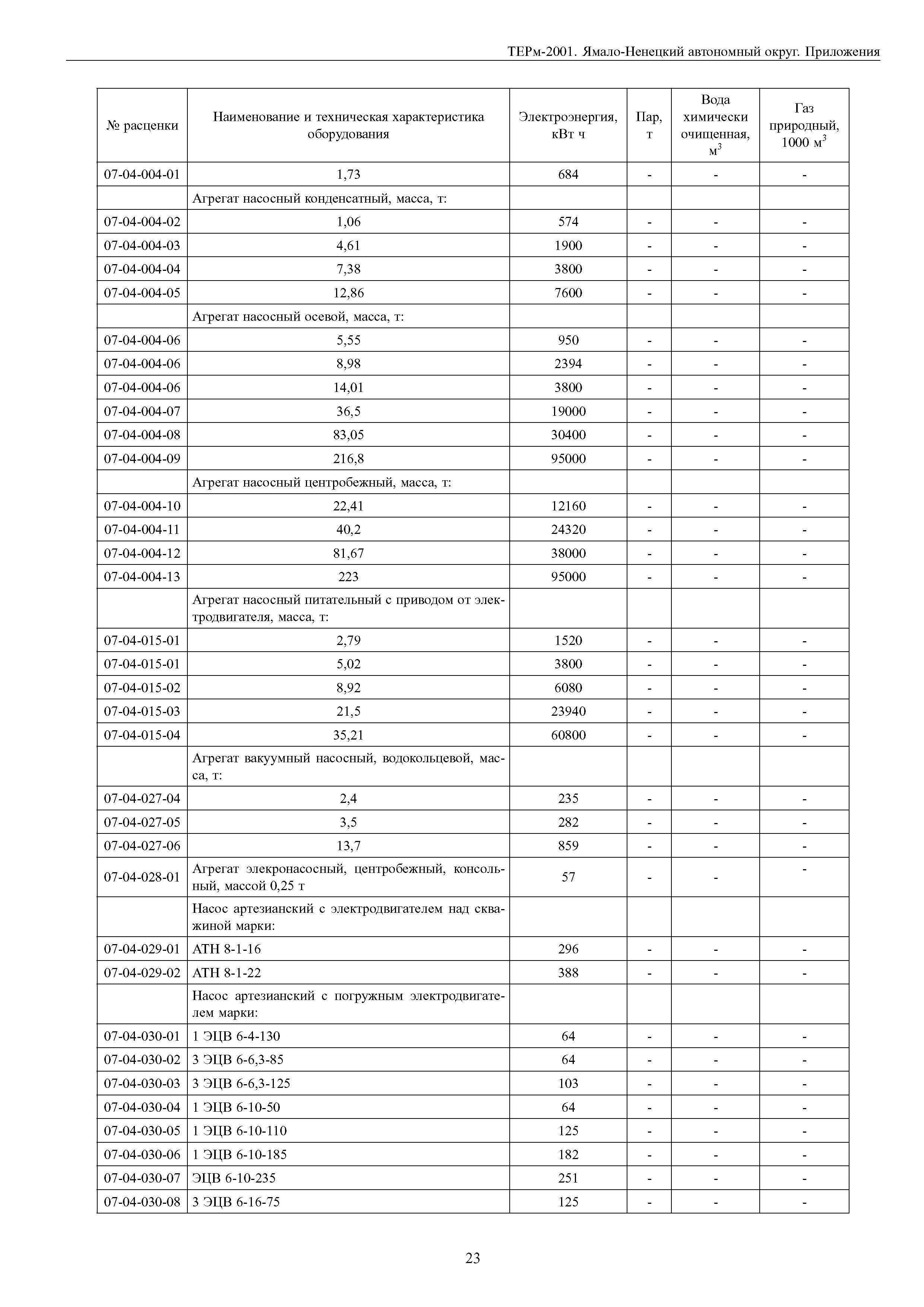 ТЕРм Ямало-Ненецкий автономный округ 81-03-Пр-2001