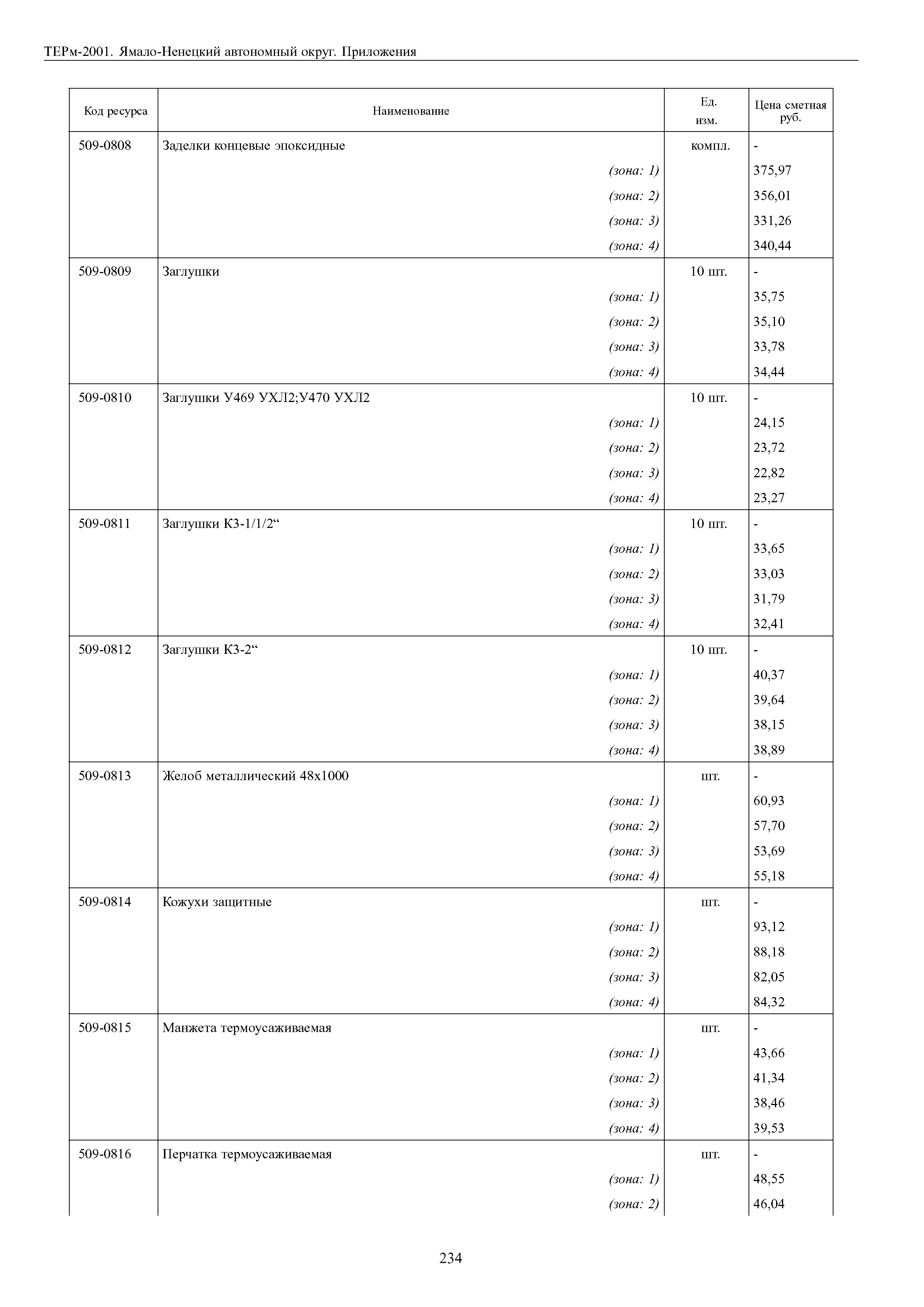 ТЕРм Ямало-Ненецкий автономный округ 81-03-Пр-2001