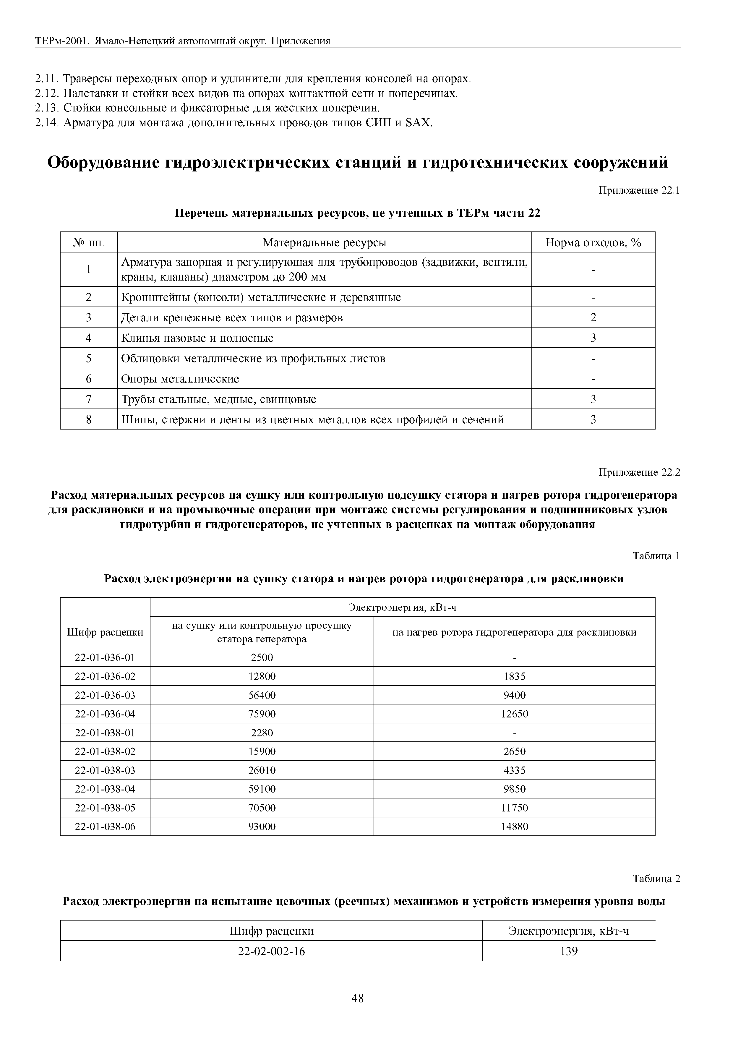 ТЕРм Ямало-Ненецкий автономный округ 81-03-Пр-2001