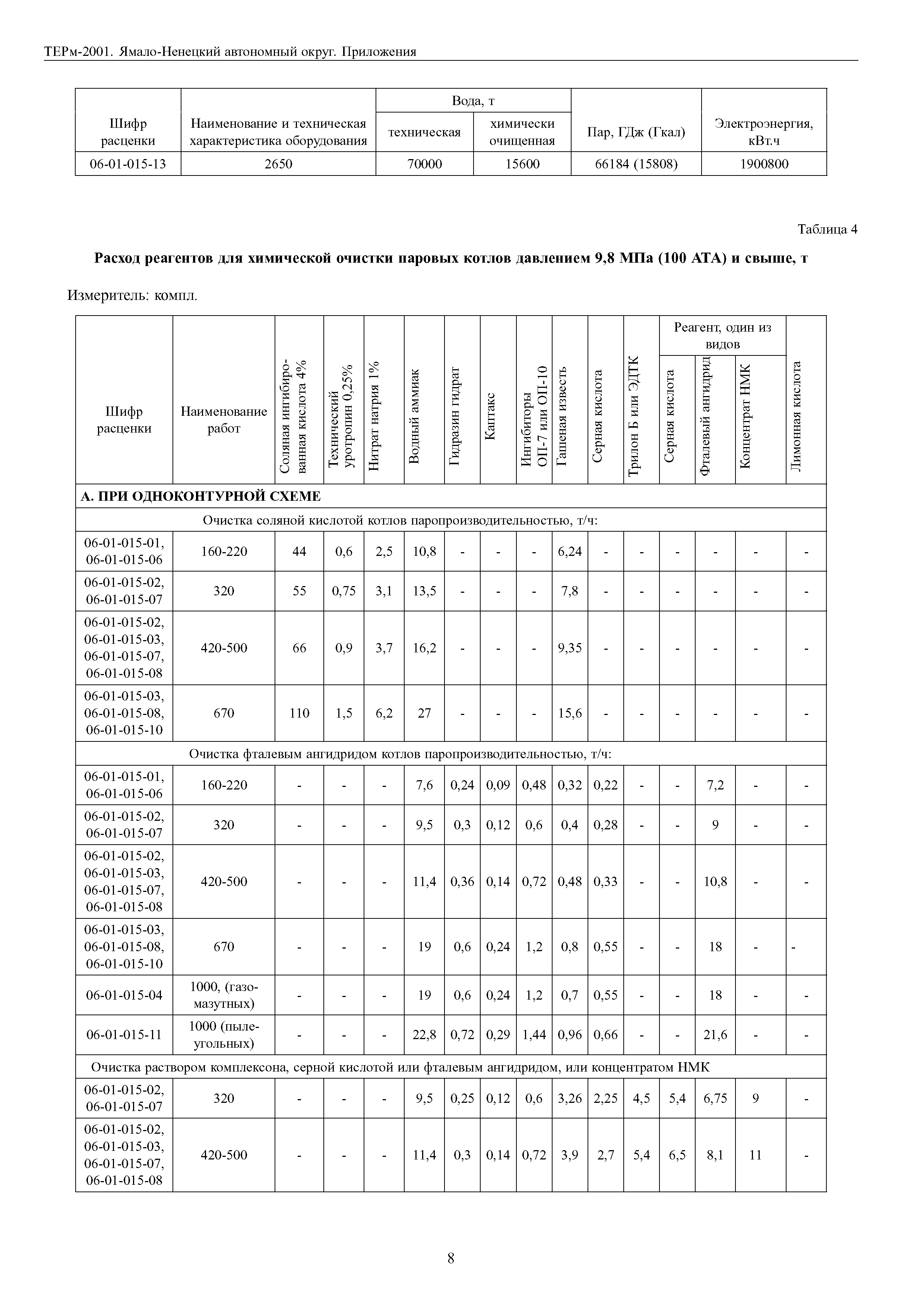 ТЕРм Ямало-Ненецкий автономный округ 81-03-Пр-2001