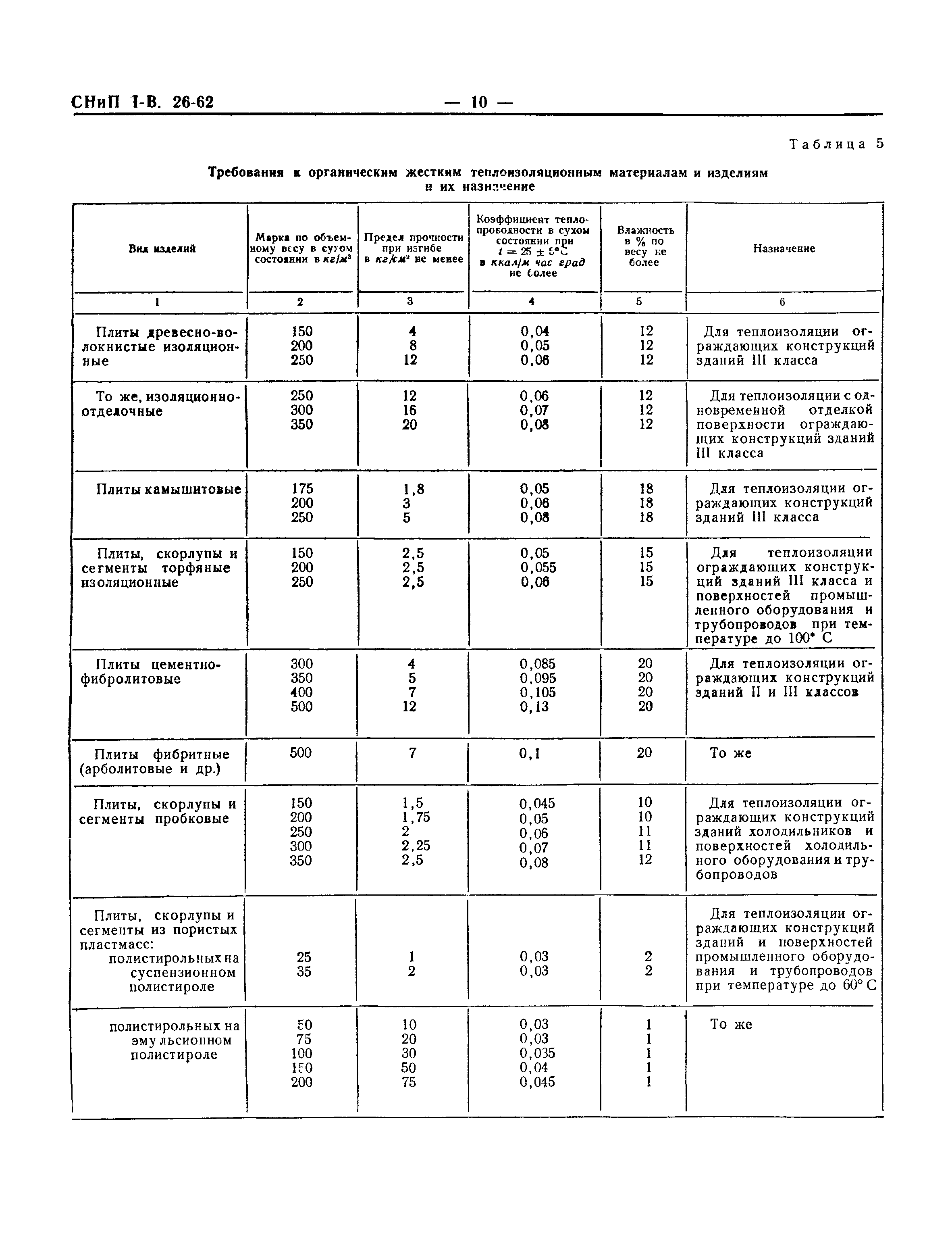 СНиП I-В.26-62