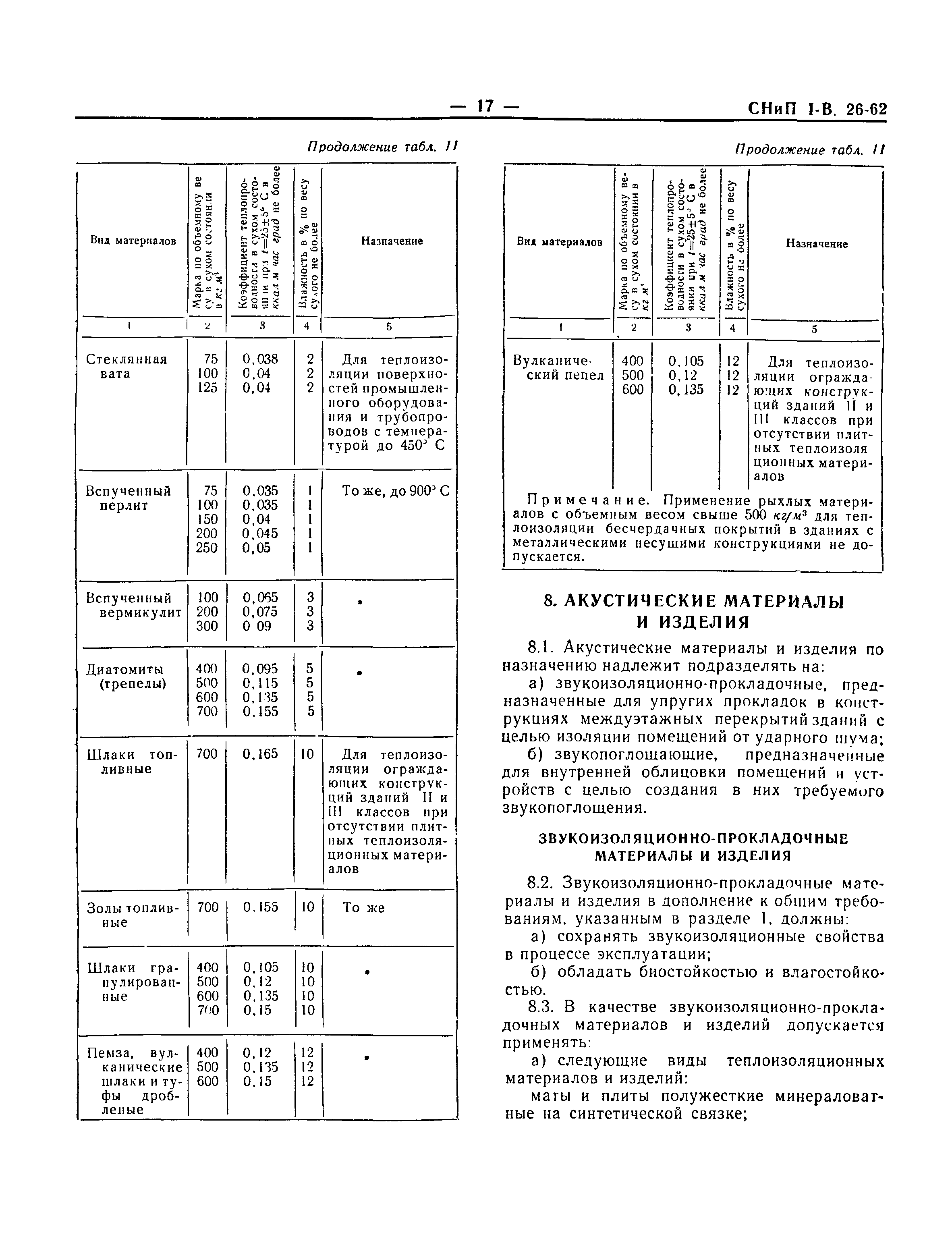 СНиП I-В.26-62