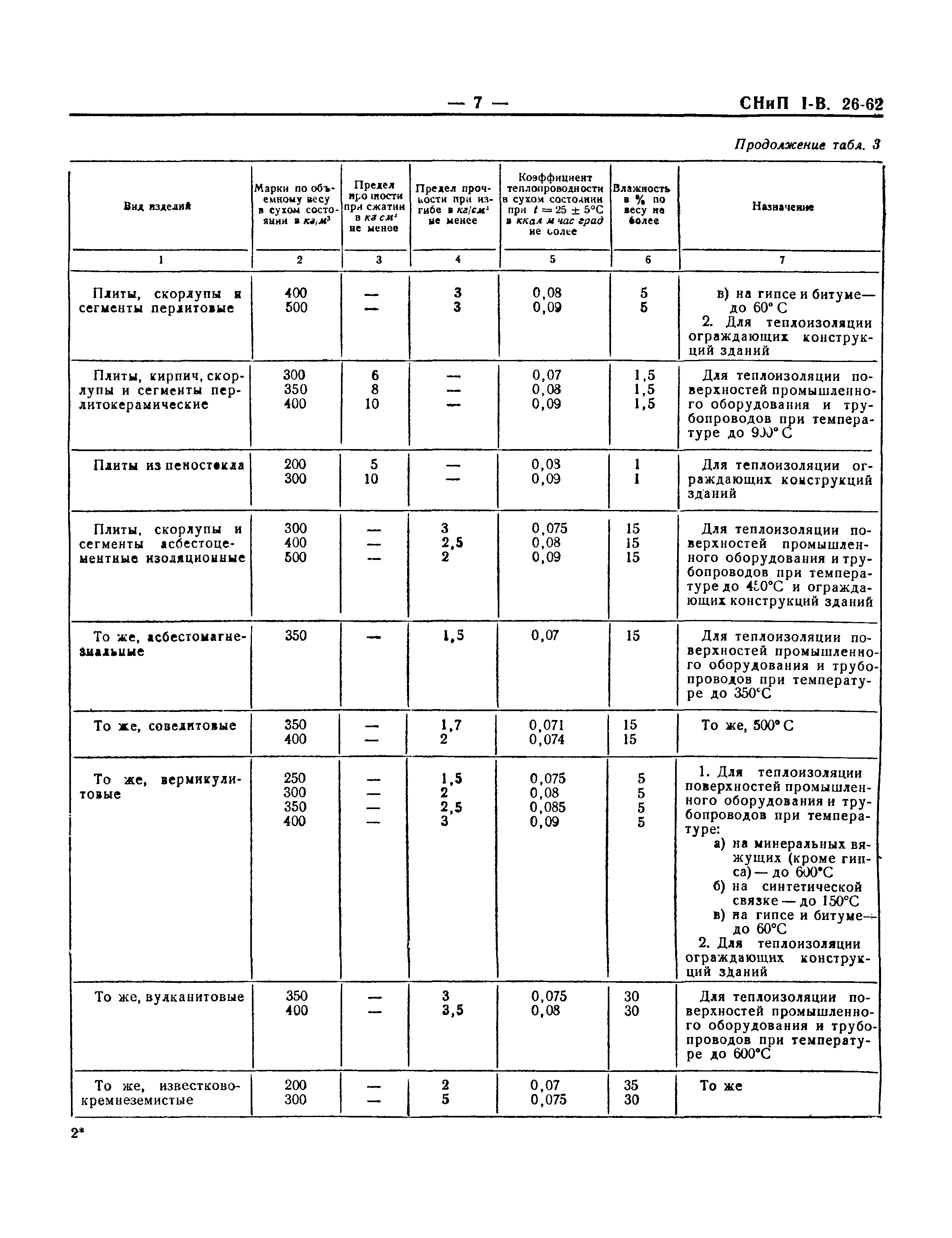 СНиП I-В.26-62