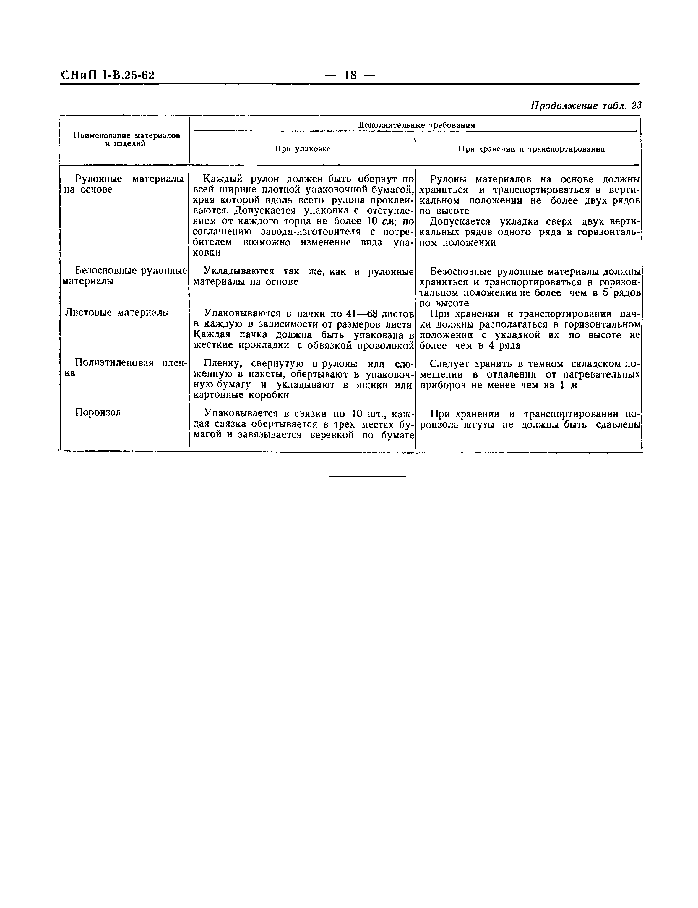 СНиП I-В.25-62