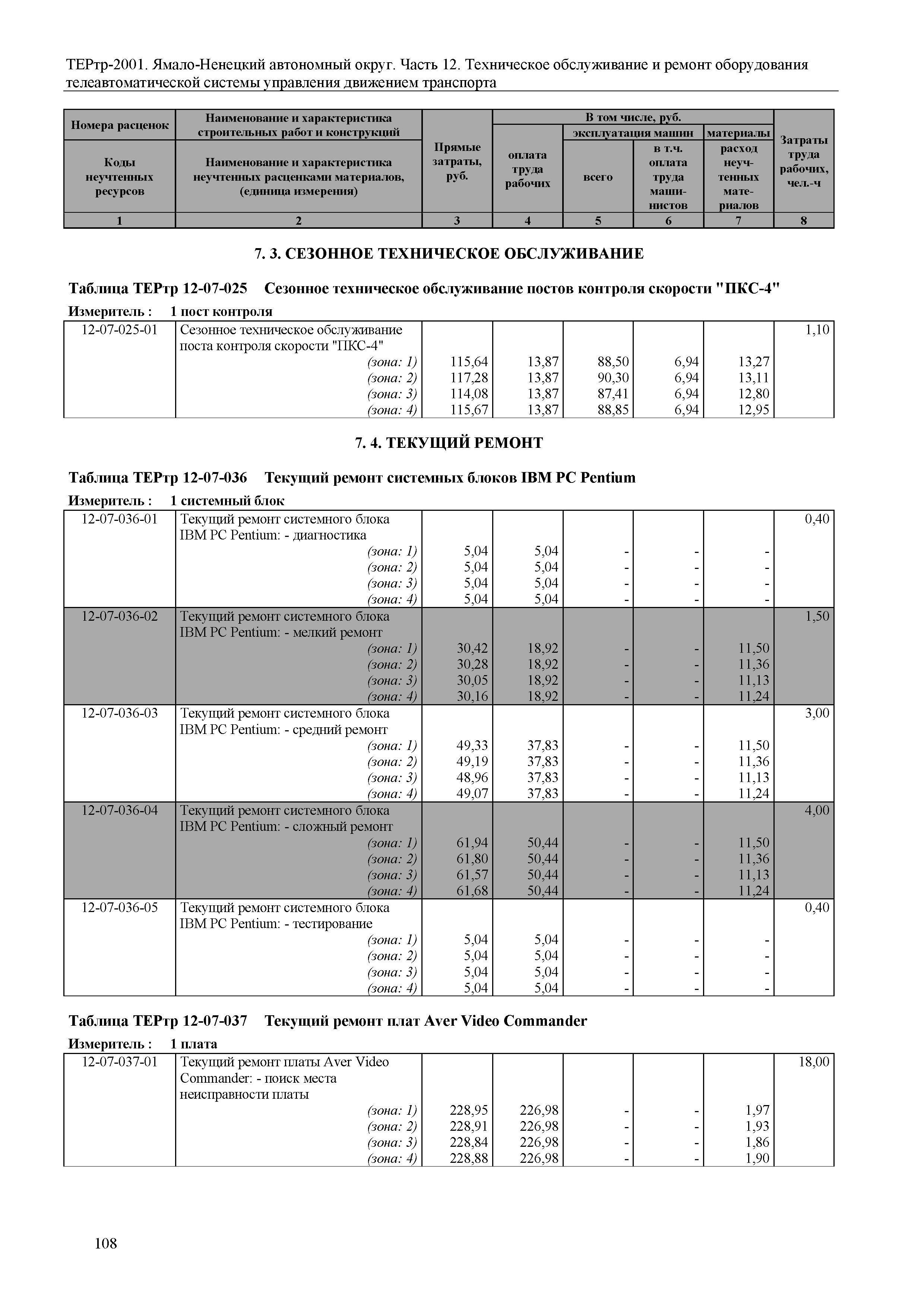 ТЕРтр Ямало-Ненецкий автономный округ 12-2001