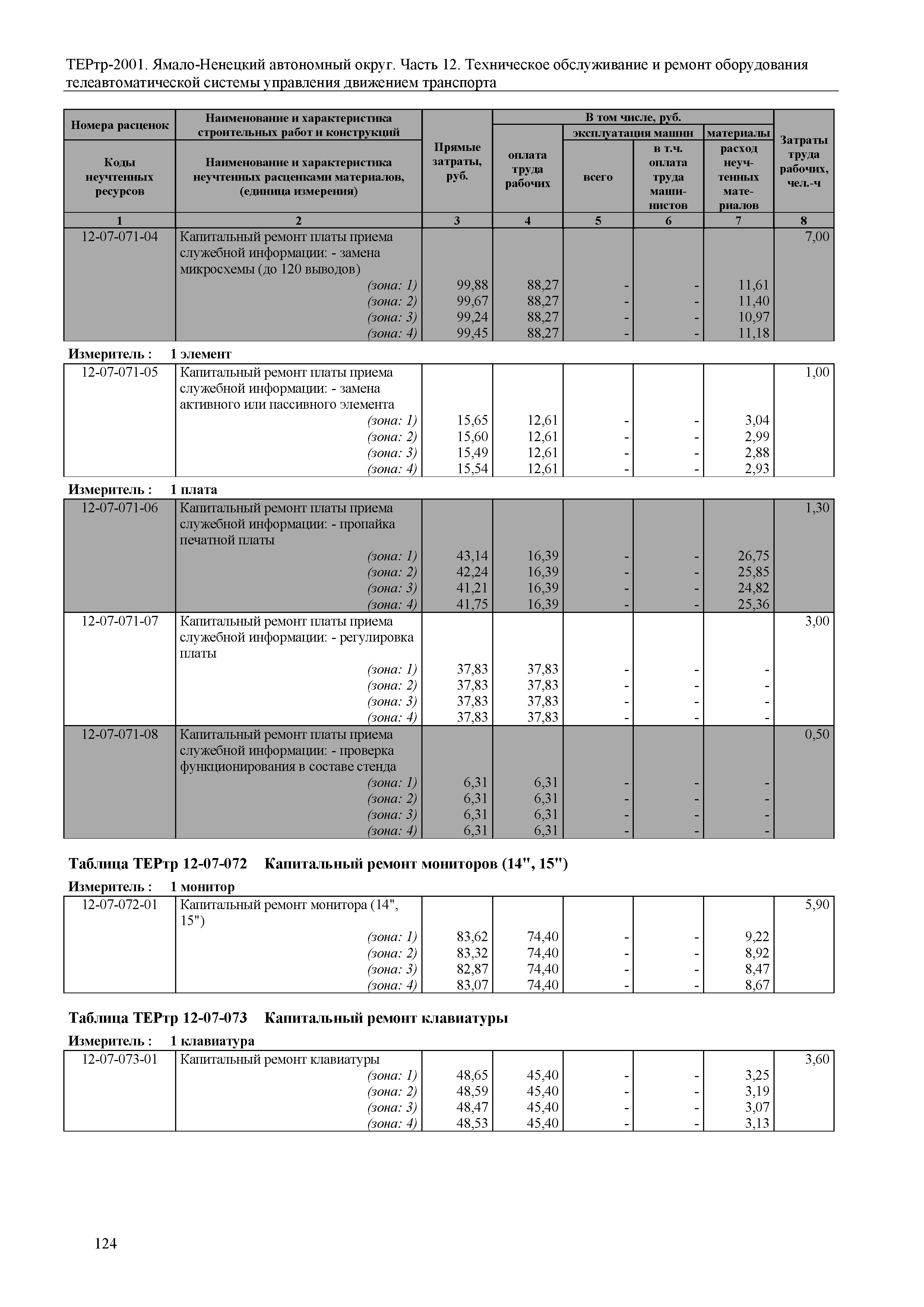 ТЕРтр Ямало-Ненецкий автономный округ 12-2001