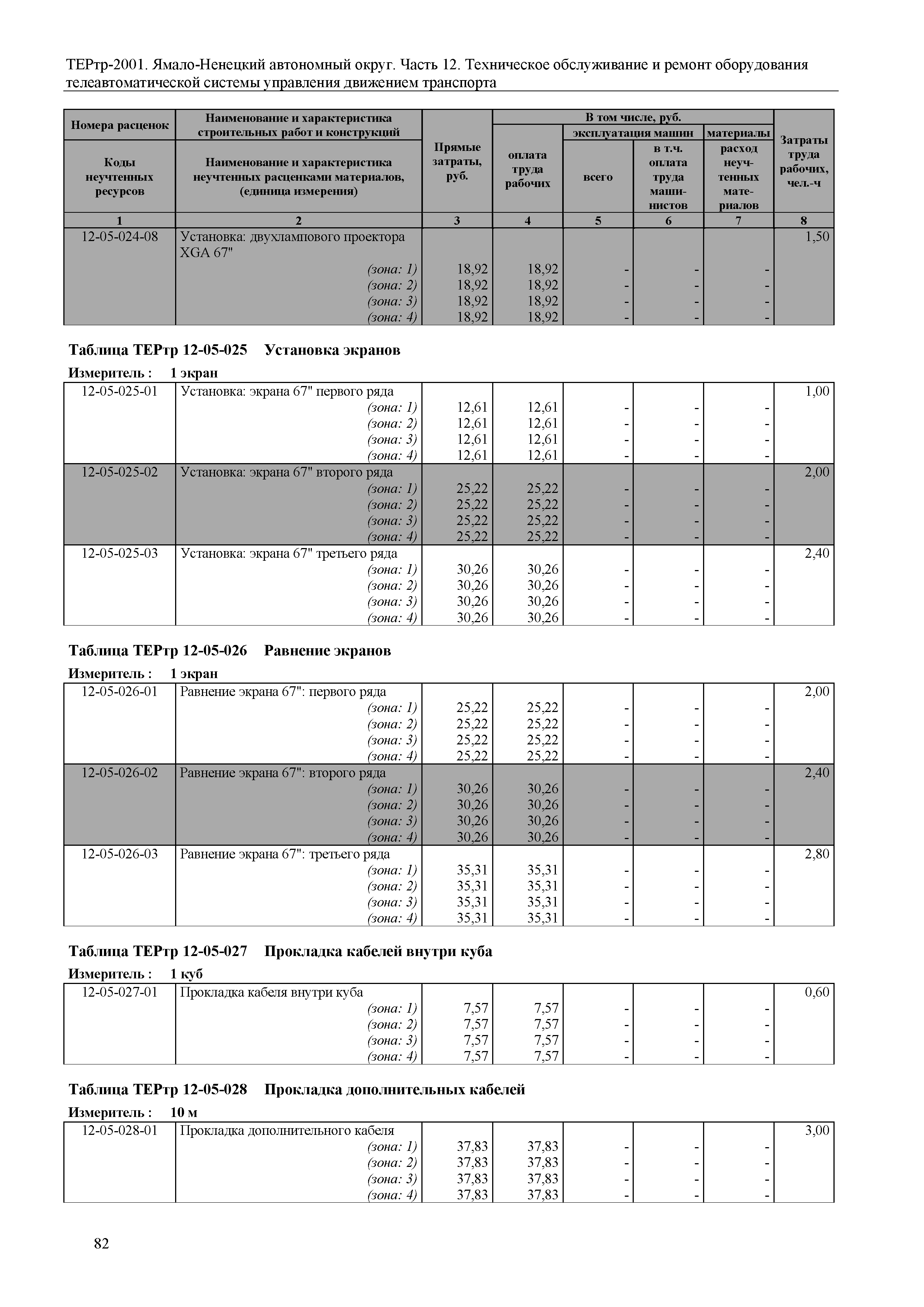 ТЕРтр Ямало-Ненецкий автономный округ 12-2001