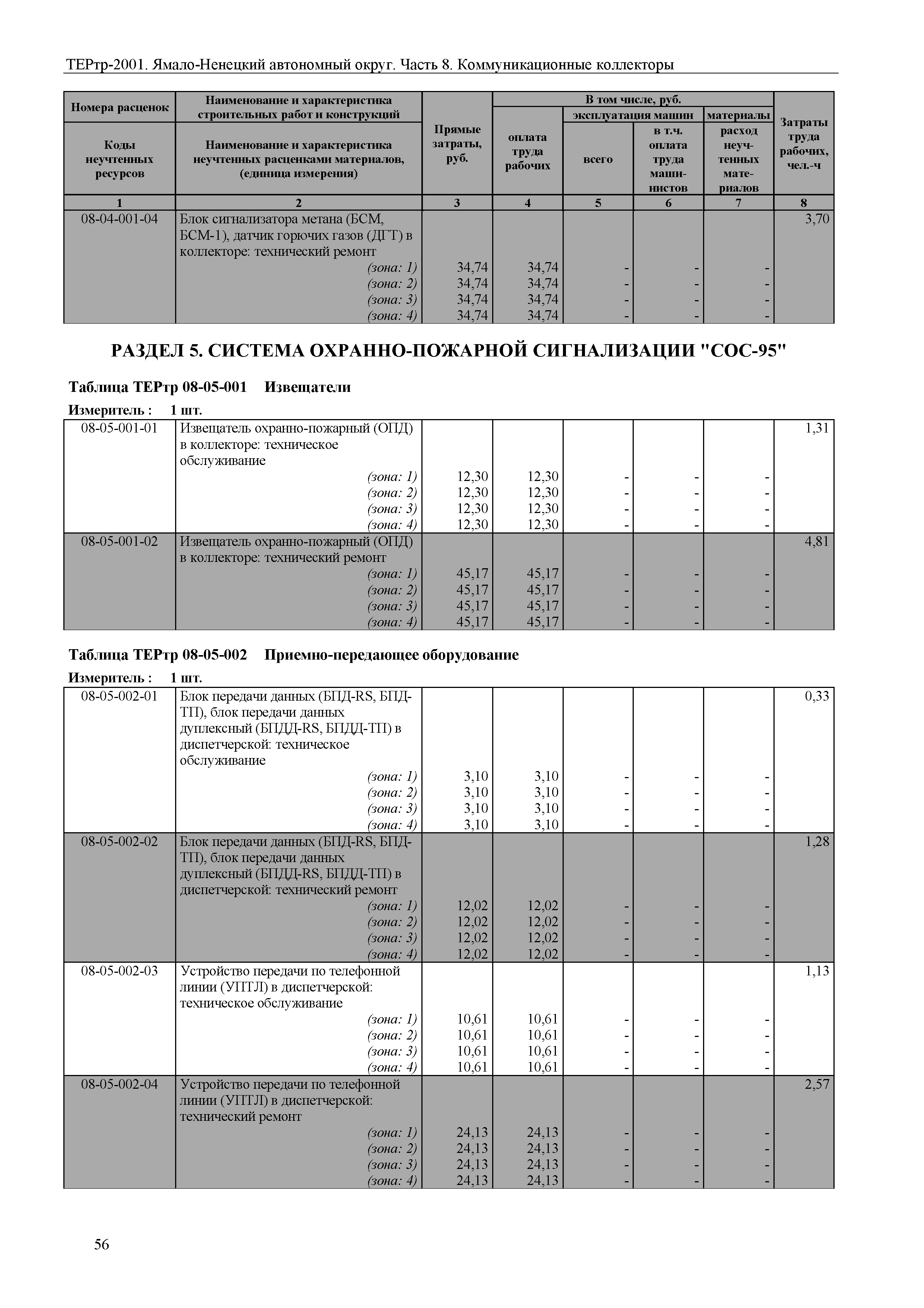 ТЕРтр Ямало-Ненецкий автономный округ 08-2001