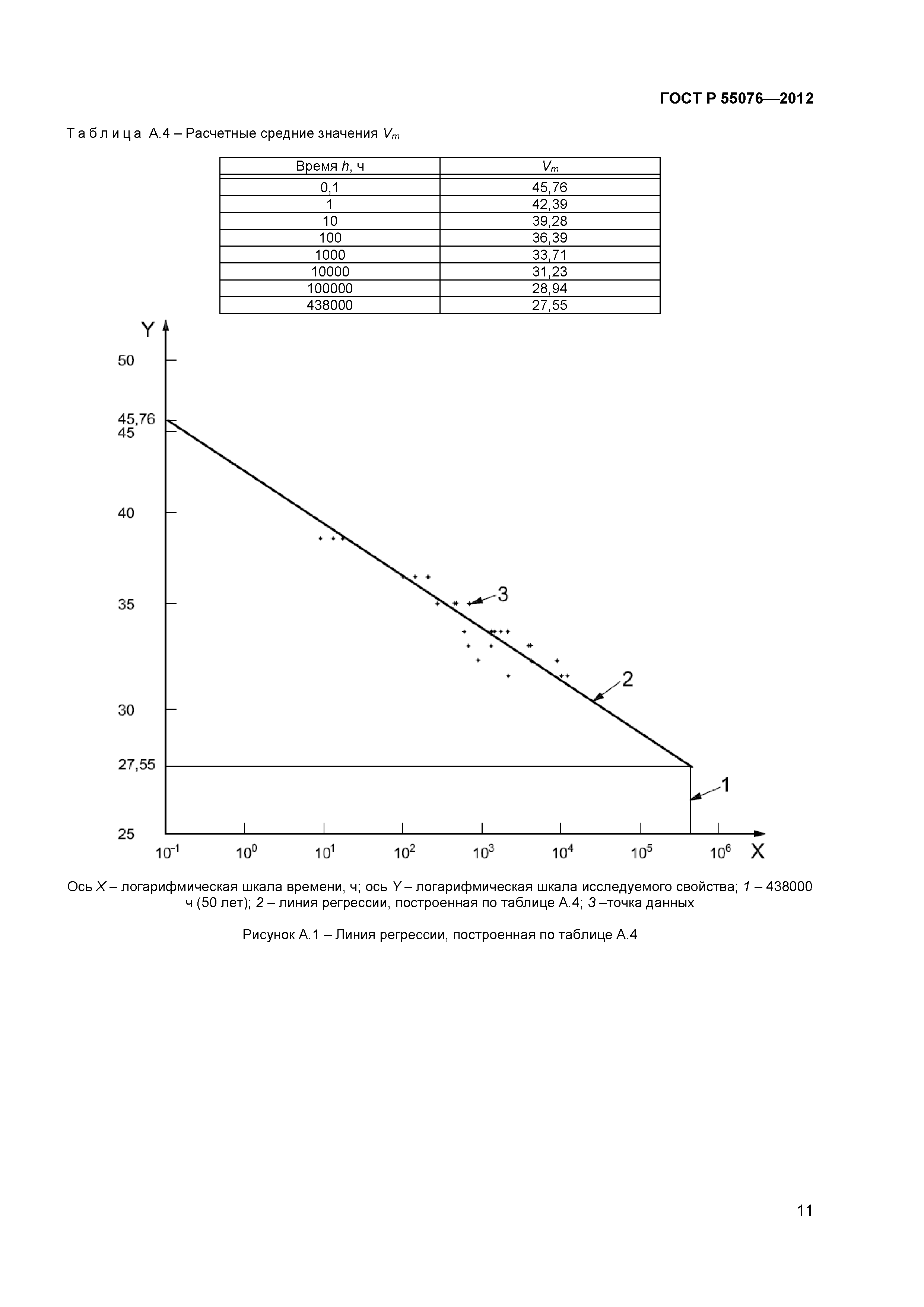 ГОСТ Р 55076-2012