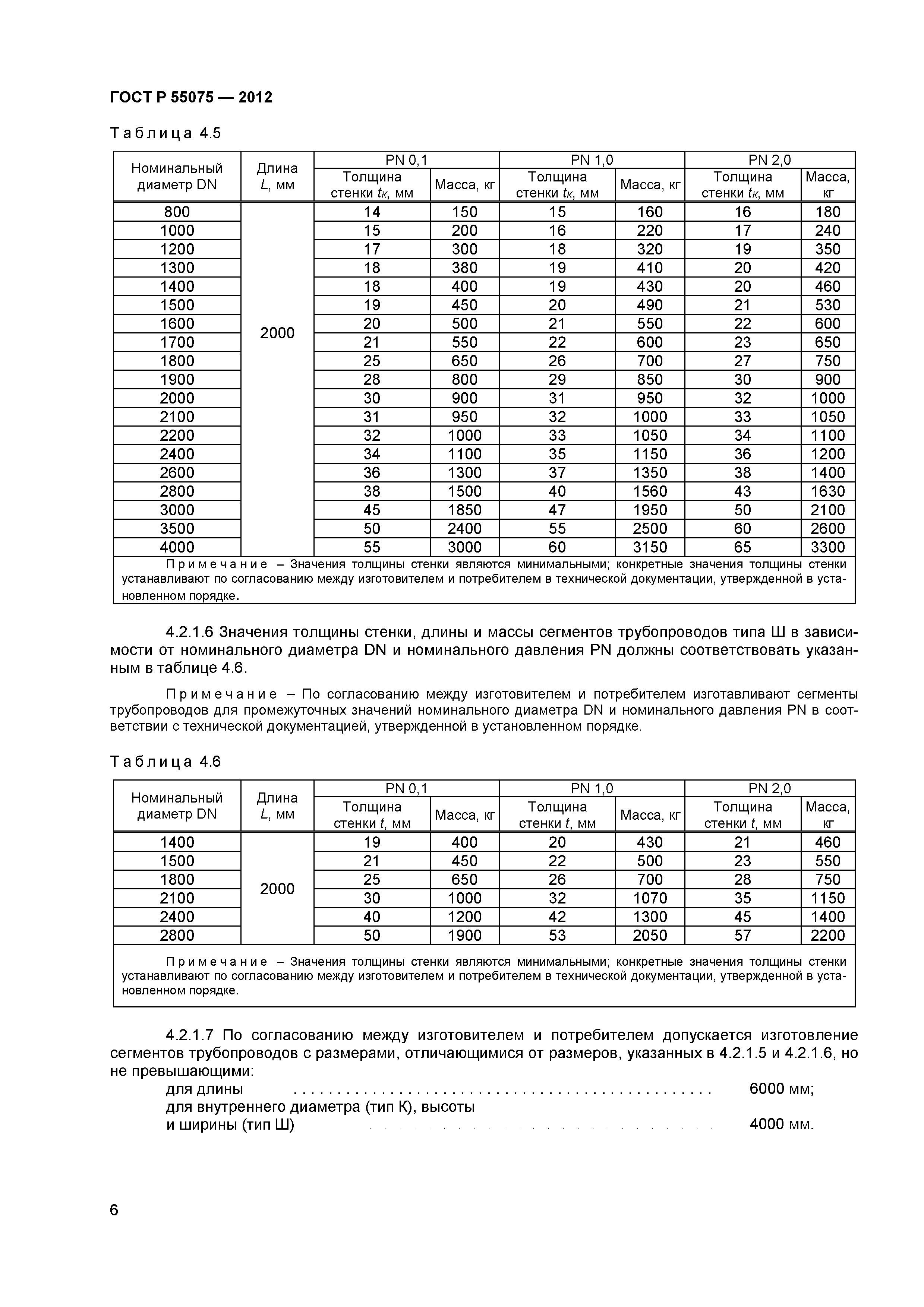 ГОСТ Р 55075-2012