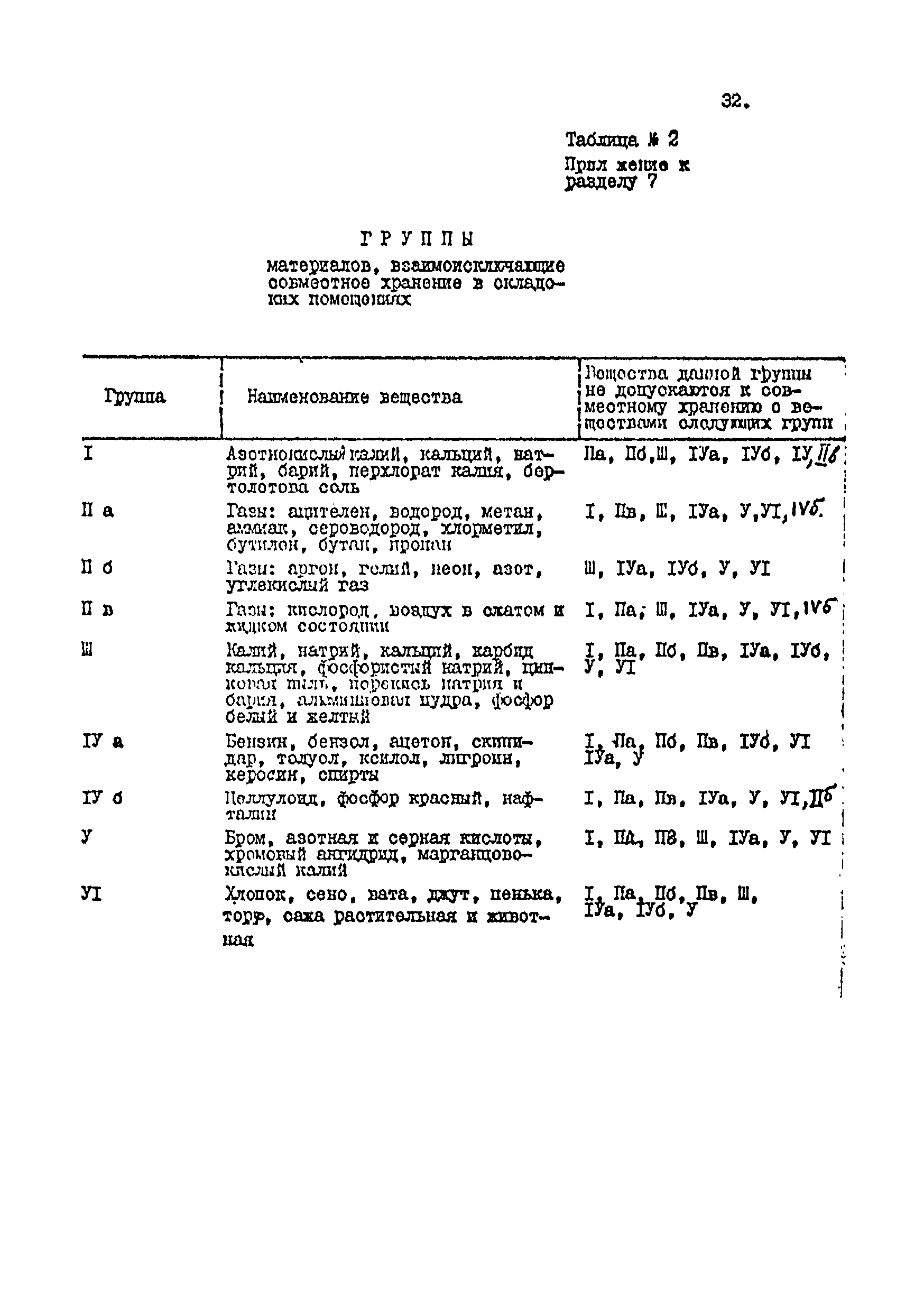 РД 39-7-904-83