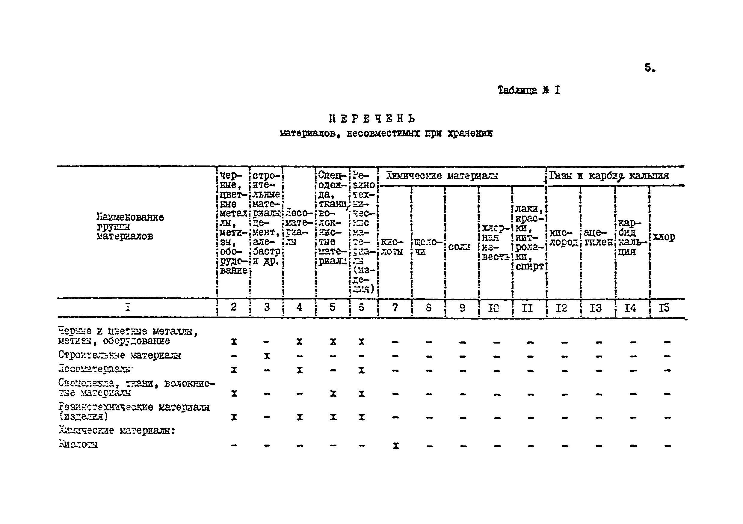 РД 39-7-904-83