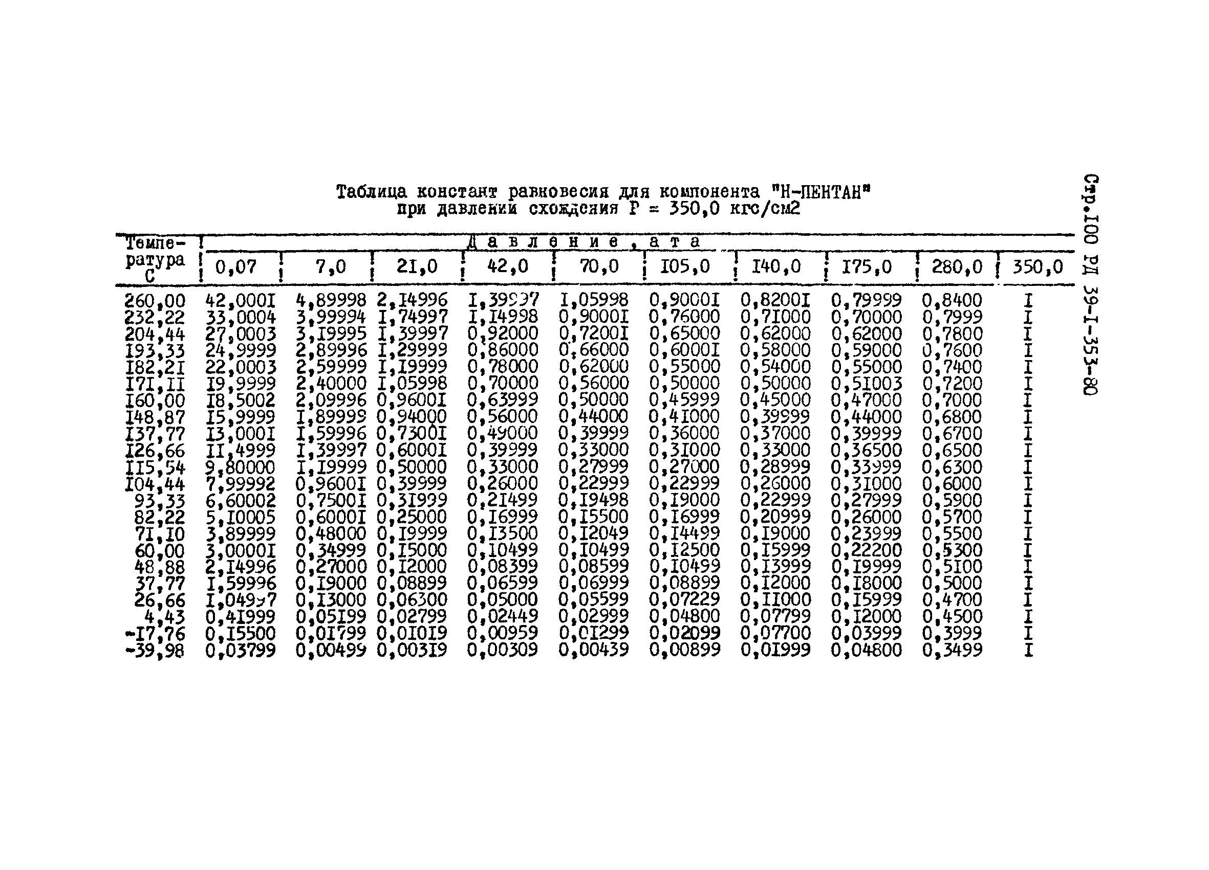 РД 39-1-353-80