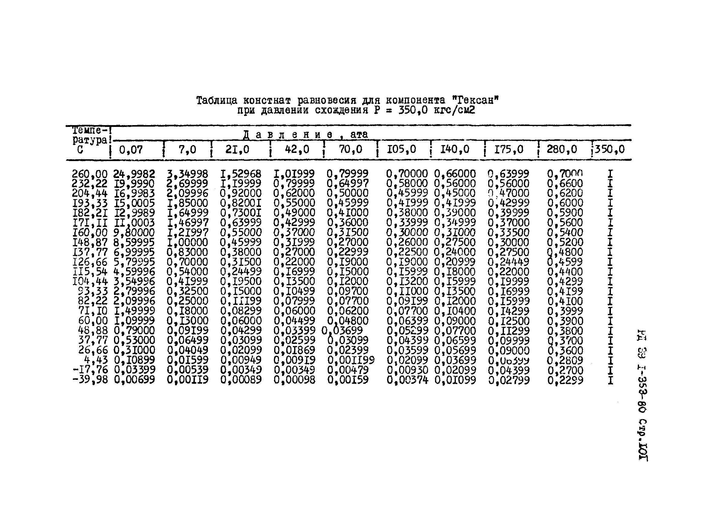 РД 39-1-353-80