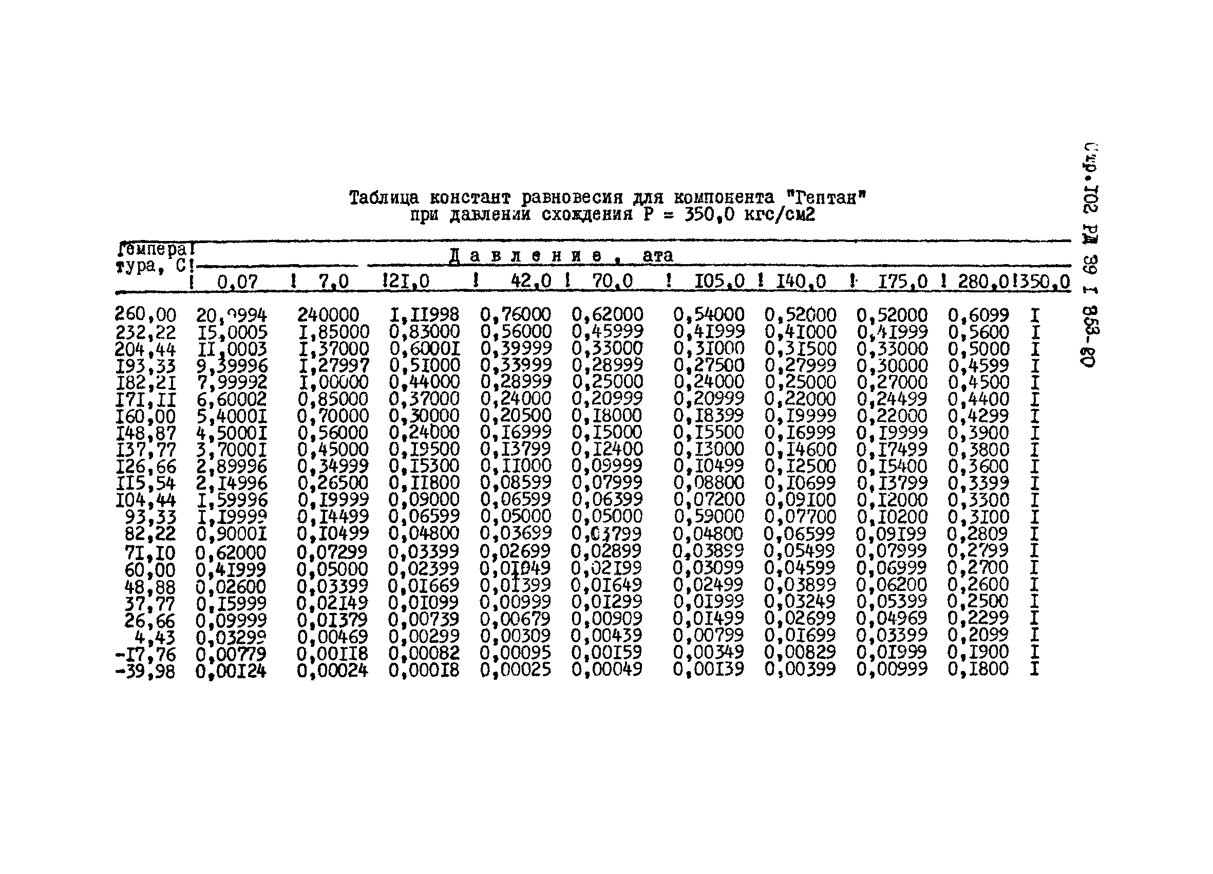 РД 39-1-353-80