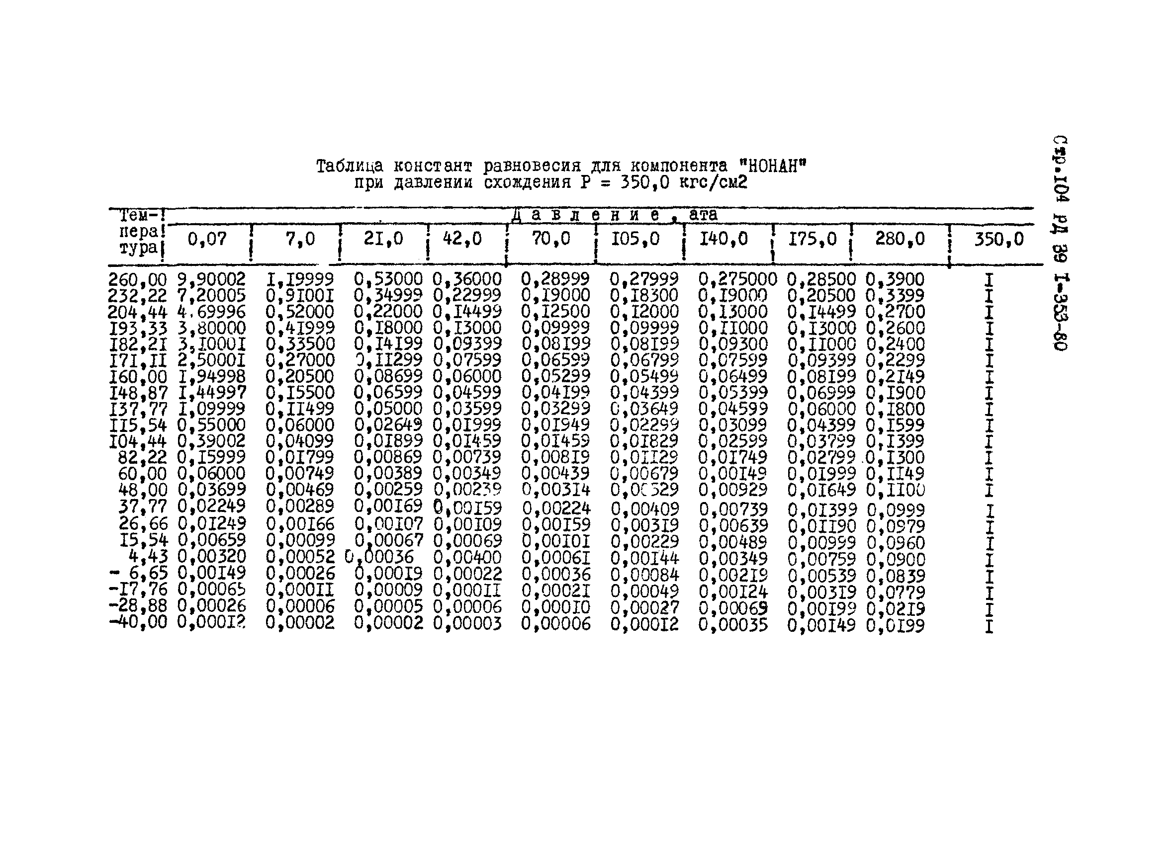 РД 39-1-353-80