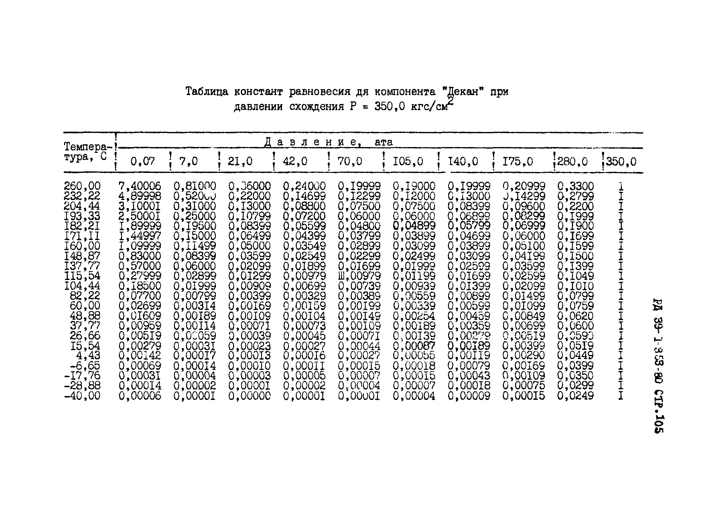 РД 39-1-353-80