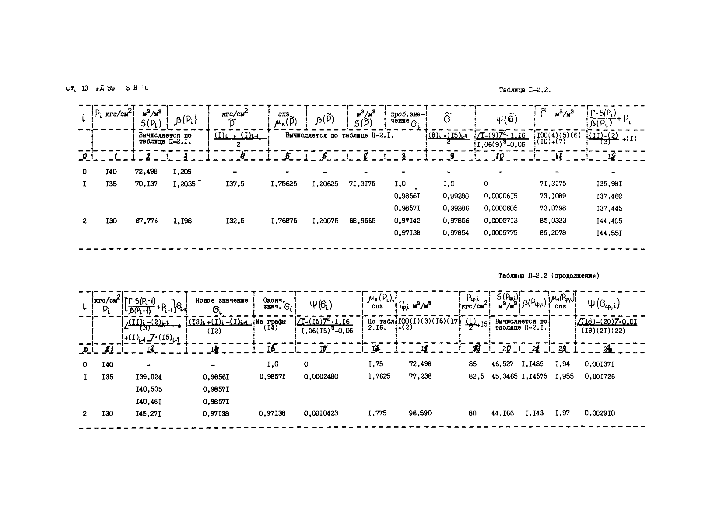 РД 39-1-353-80