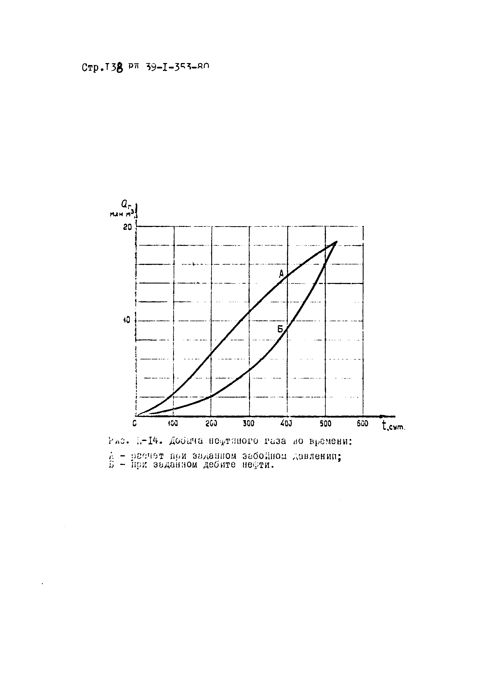 РД 39-1-353-80