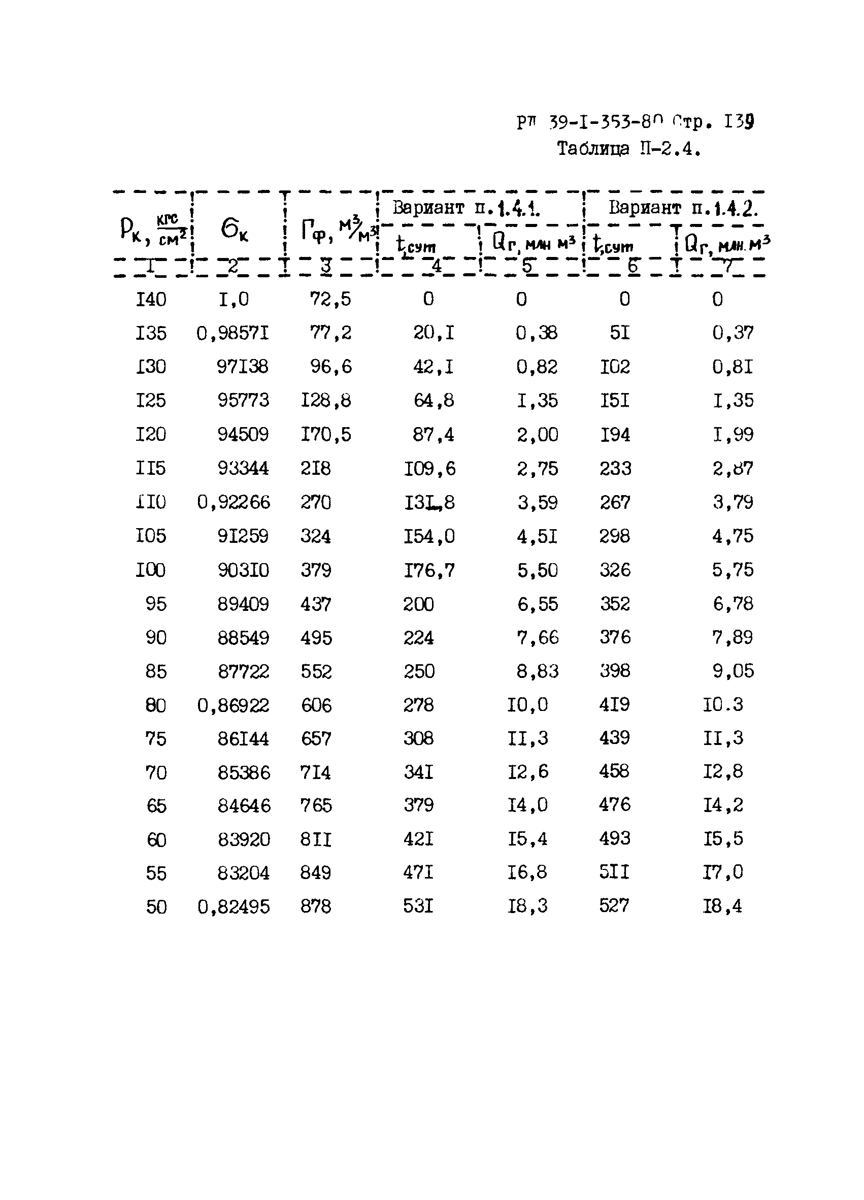 РД 39-1-353-80