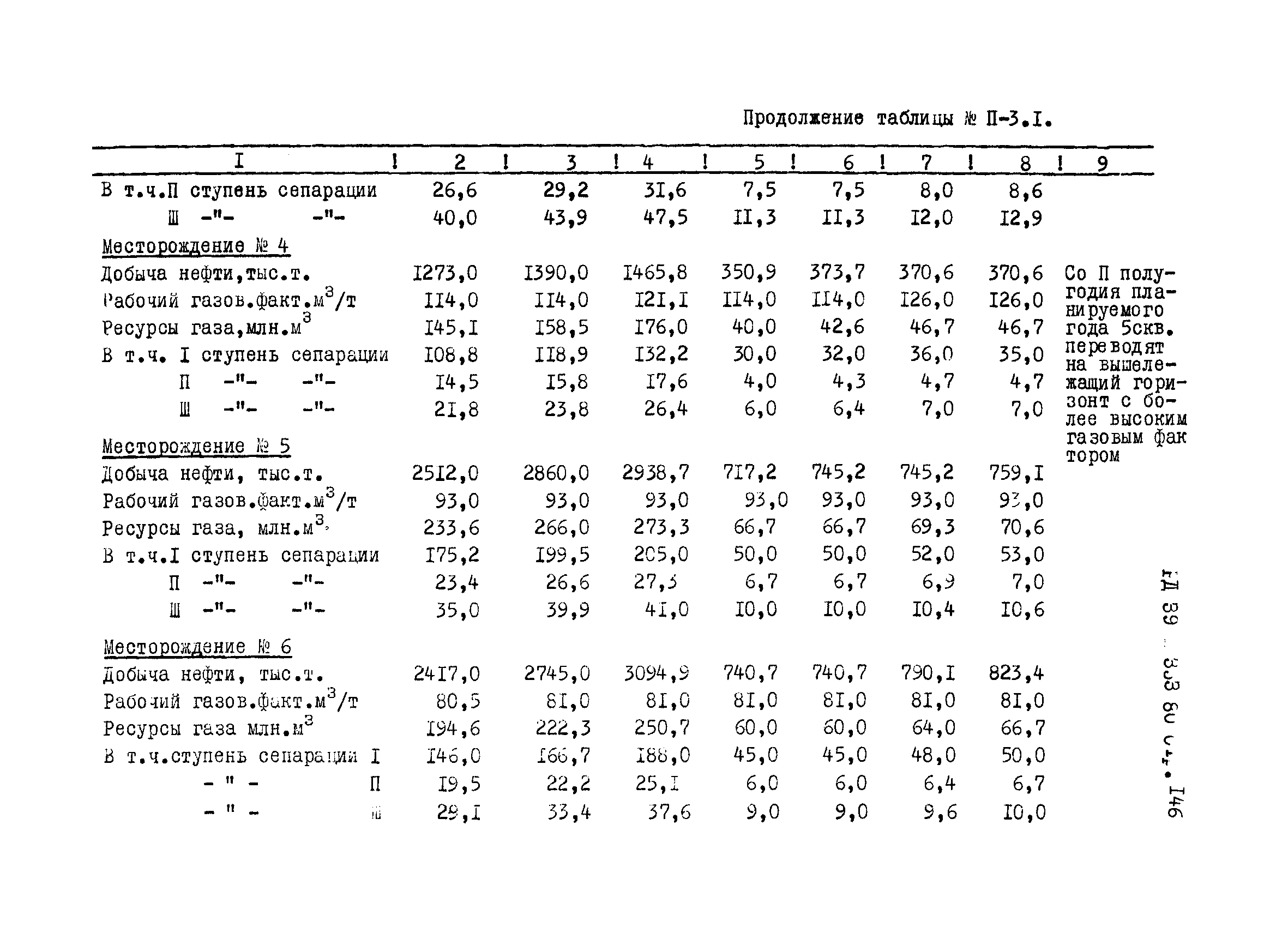 РД 39-1-353-80