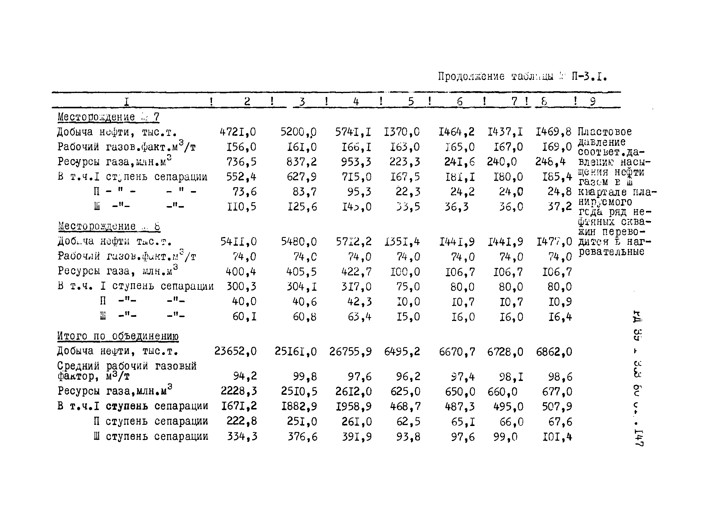 РД 39-1-353-80