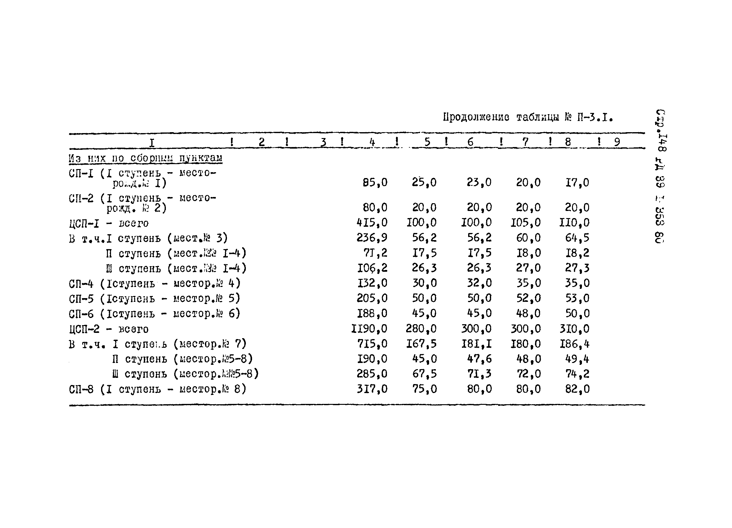 РД 39-1-353-80