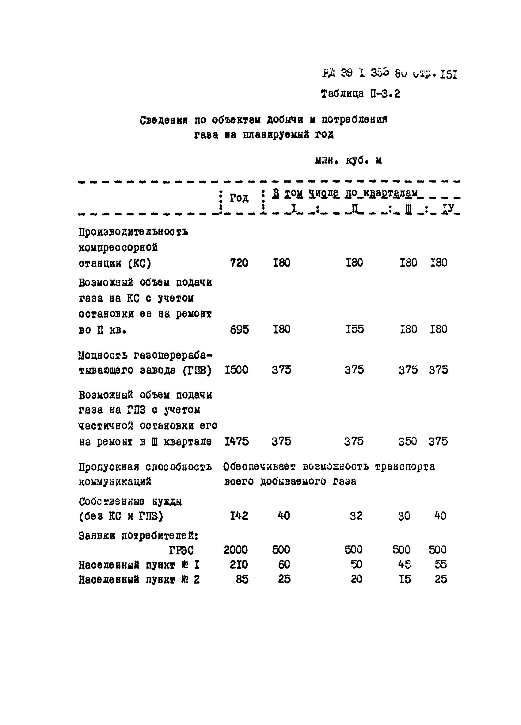 РД 39-1-353-80