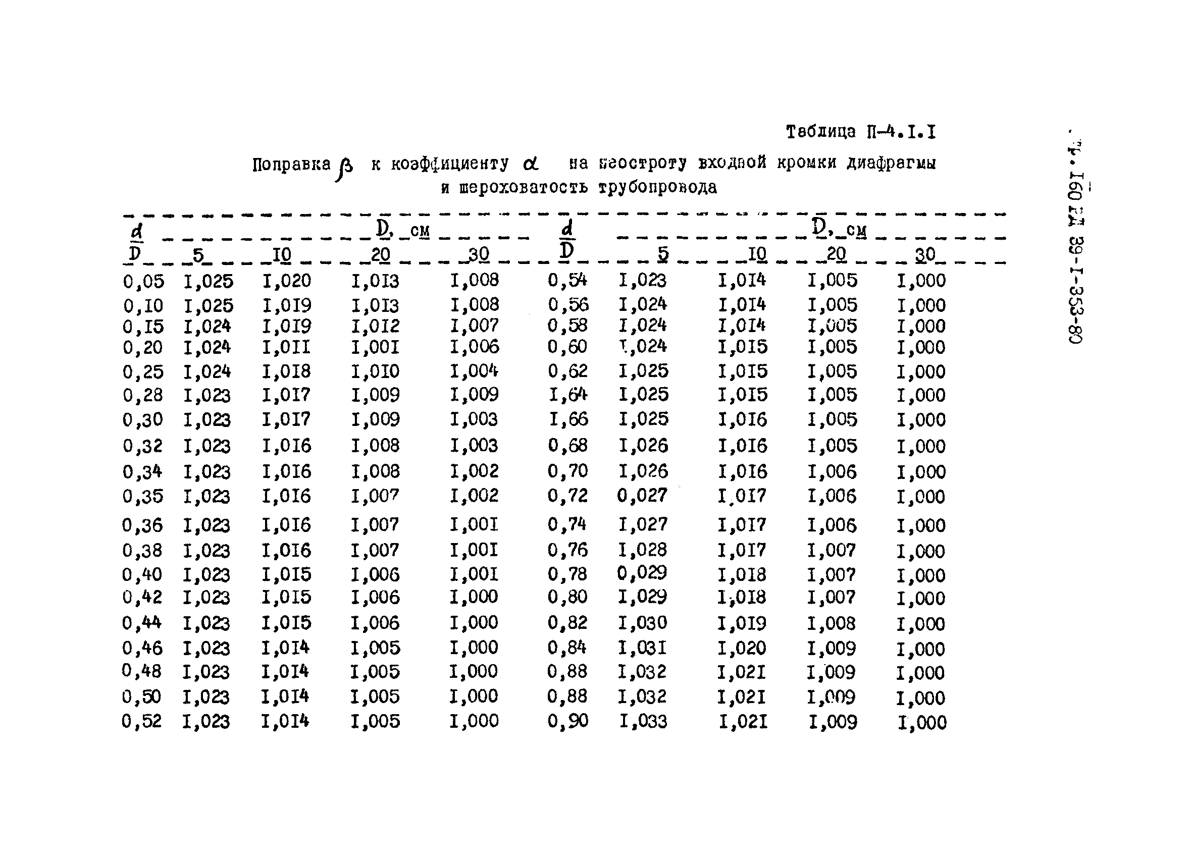 РД 39-1-353-80